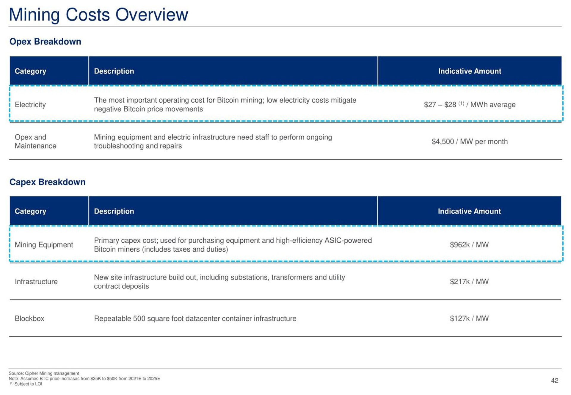 Table slide 42 from Cipher Mining — Cover Slide