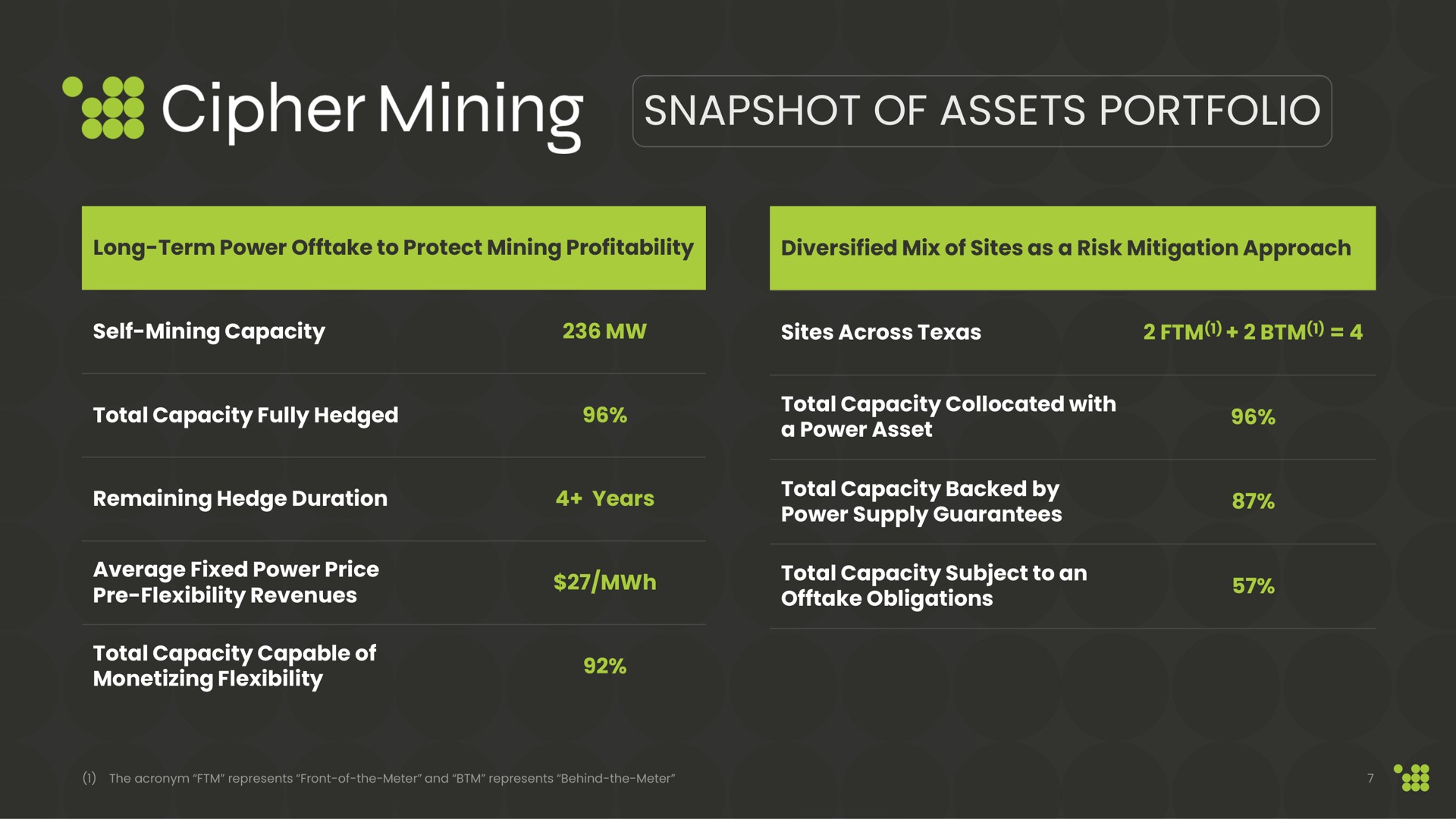 Table slide 7 from Cipher Mining — Presentation for Analyst Day
