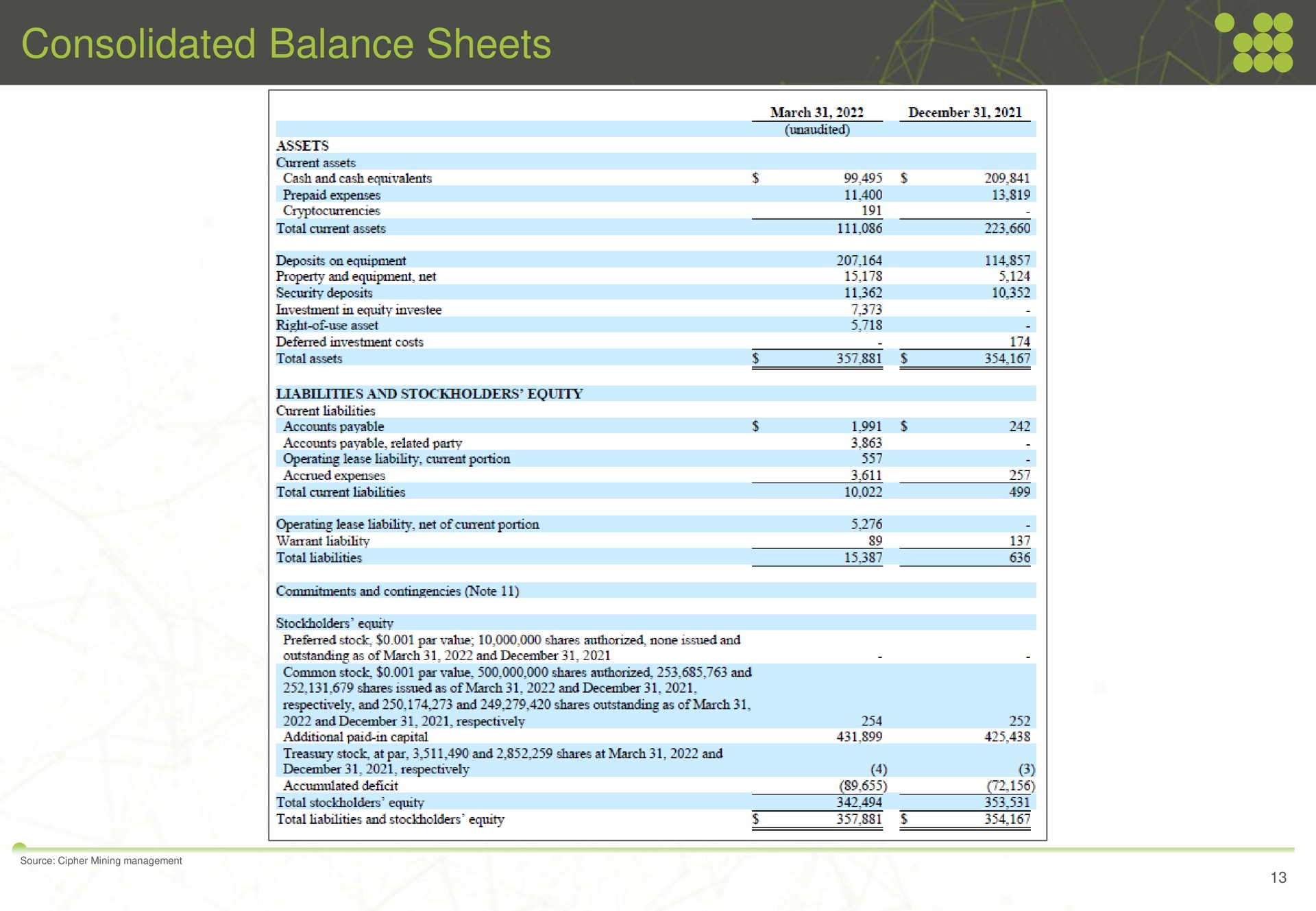 Table slide 13 from Cipher Mining
