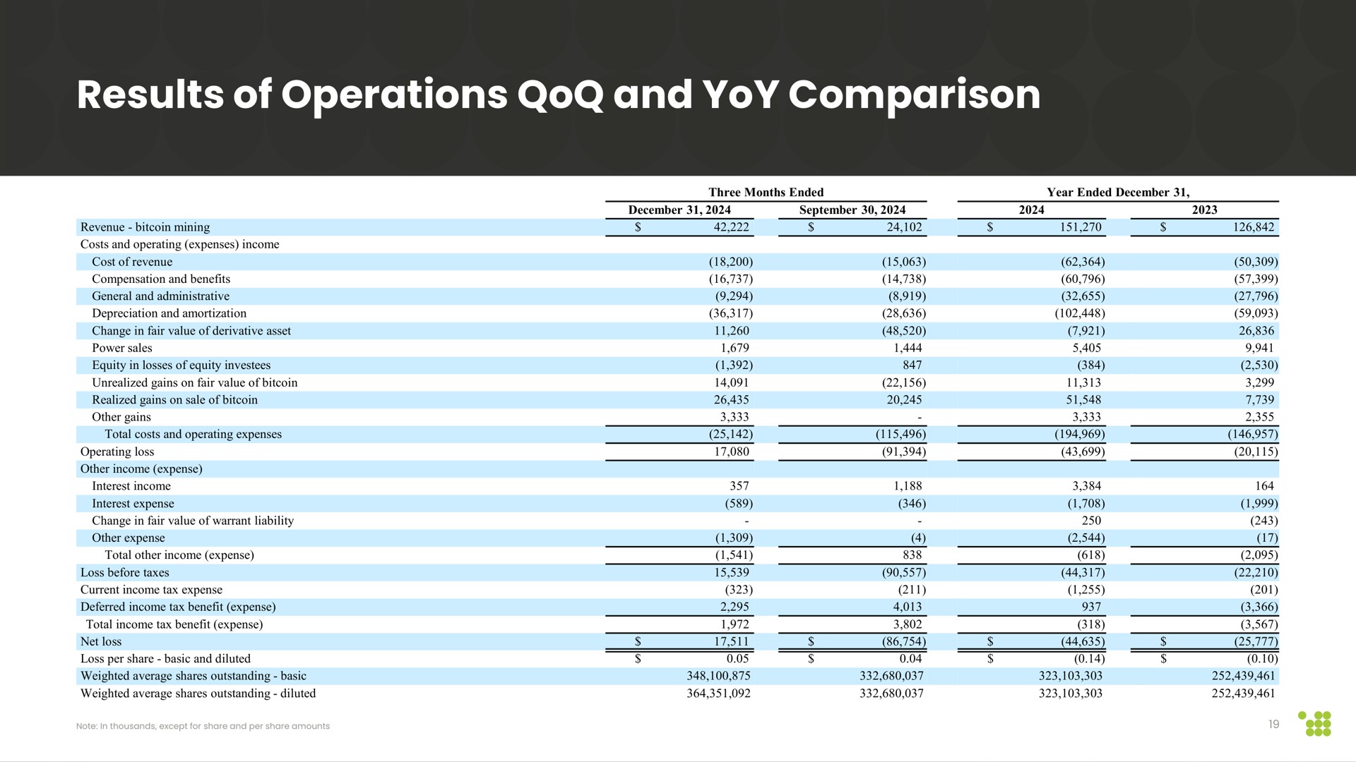 Table slide 19 from Cipher Mining — Presentation for Business Update