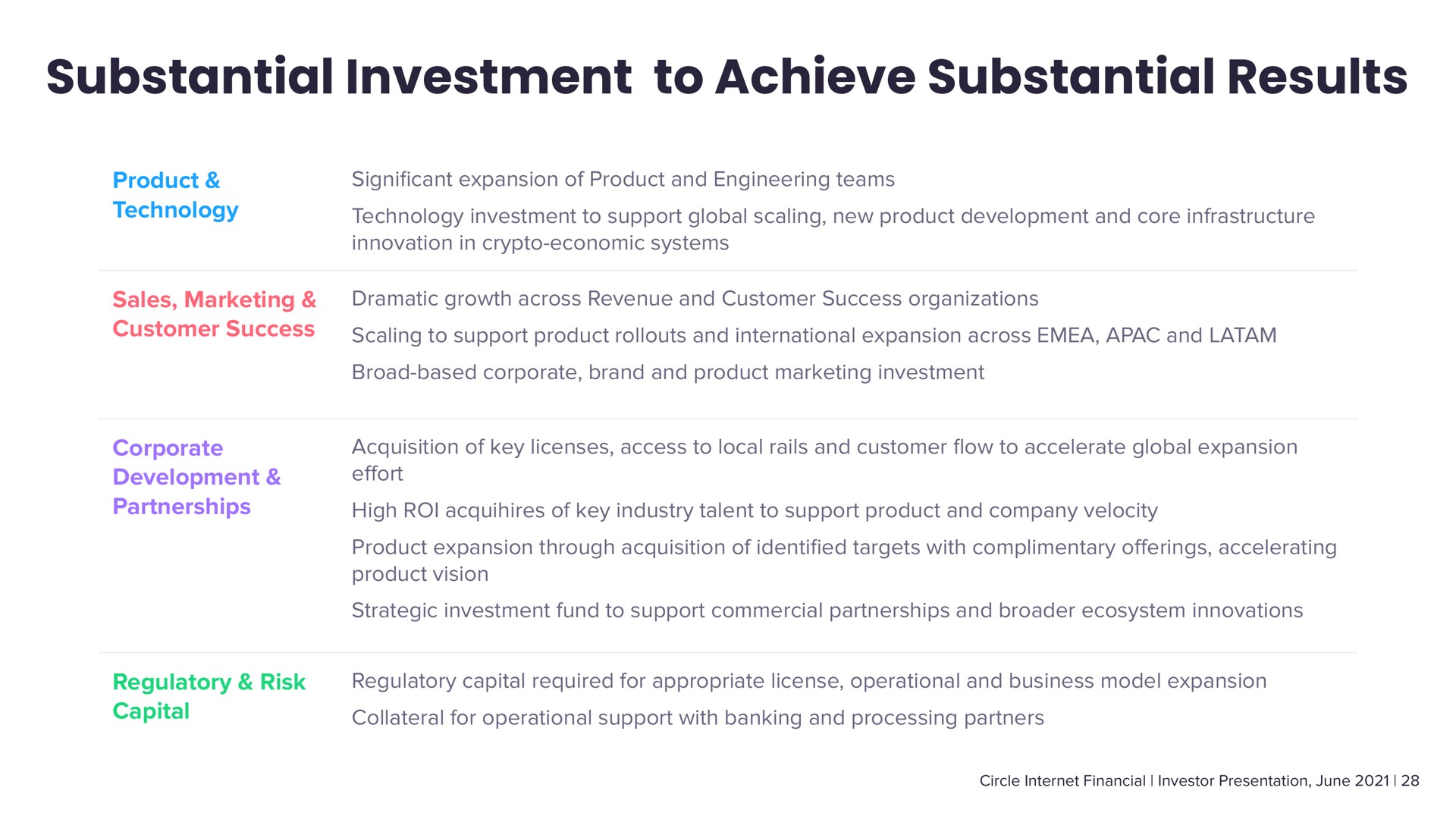 Table slide 28 from Circle — Investor Presentation