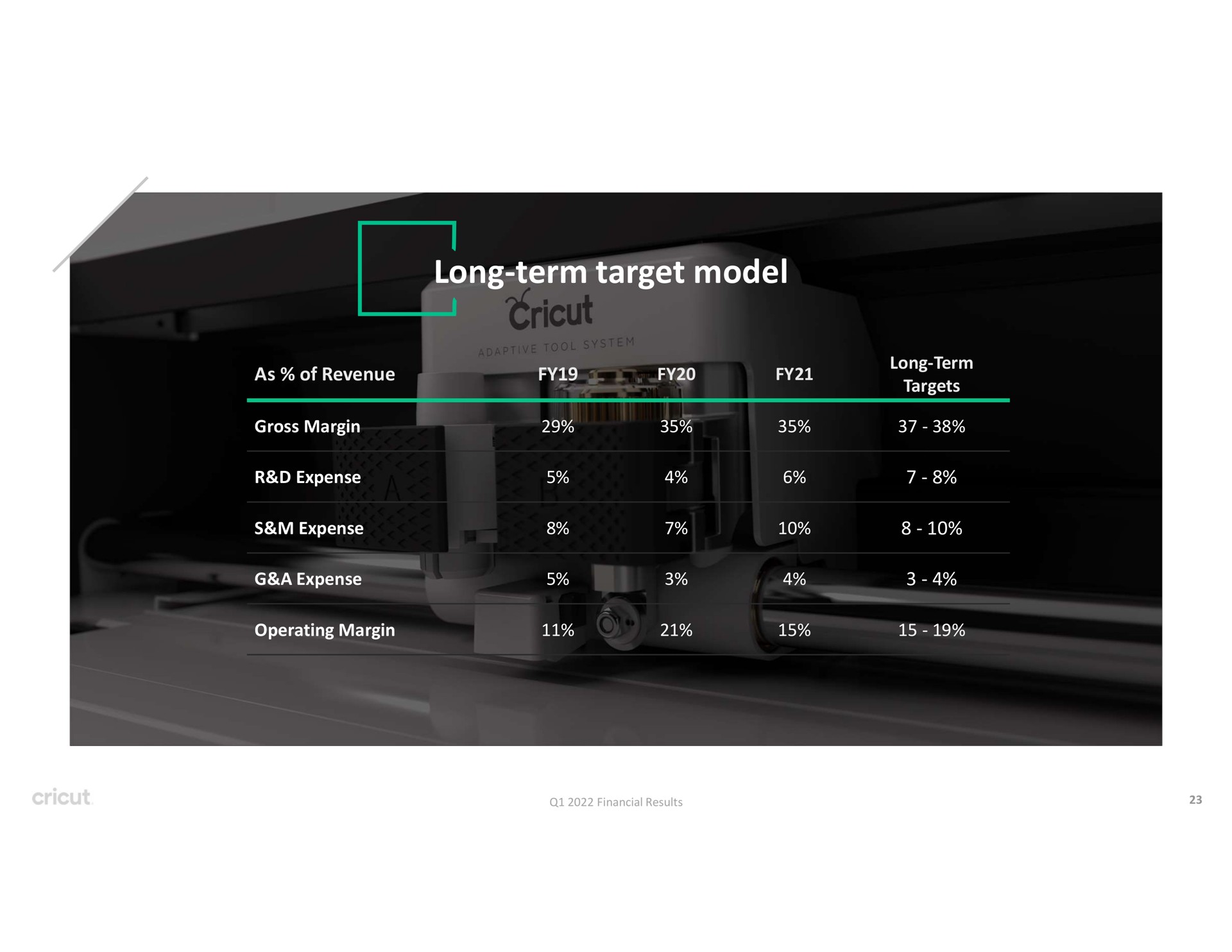 Table slide 23 from Circut — Financial Results
