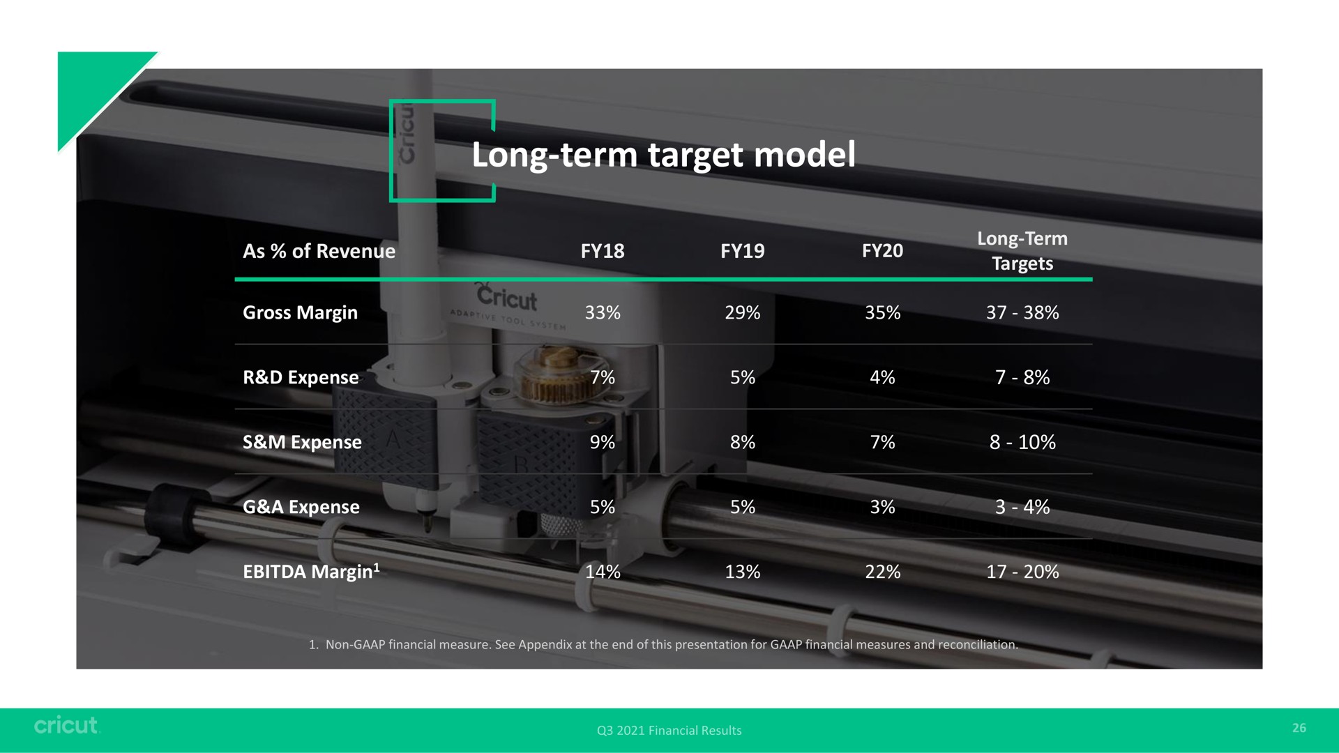 Table slide 26 from Circut — Financial Results