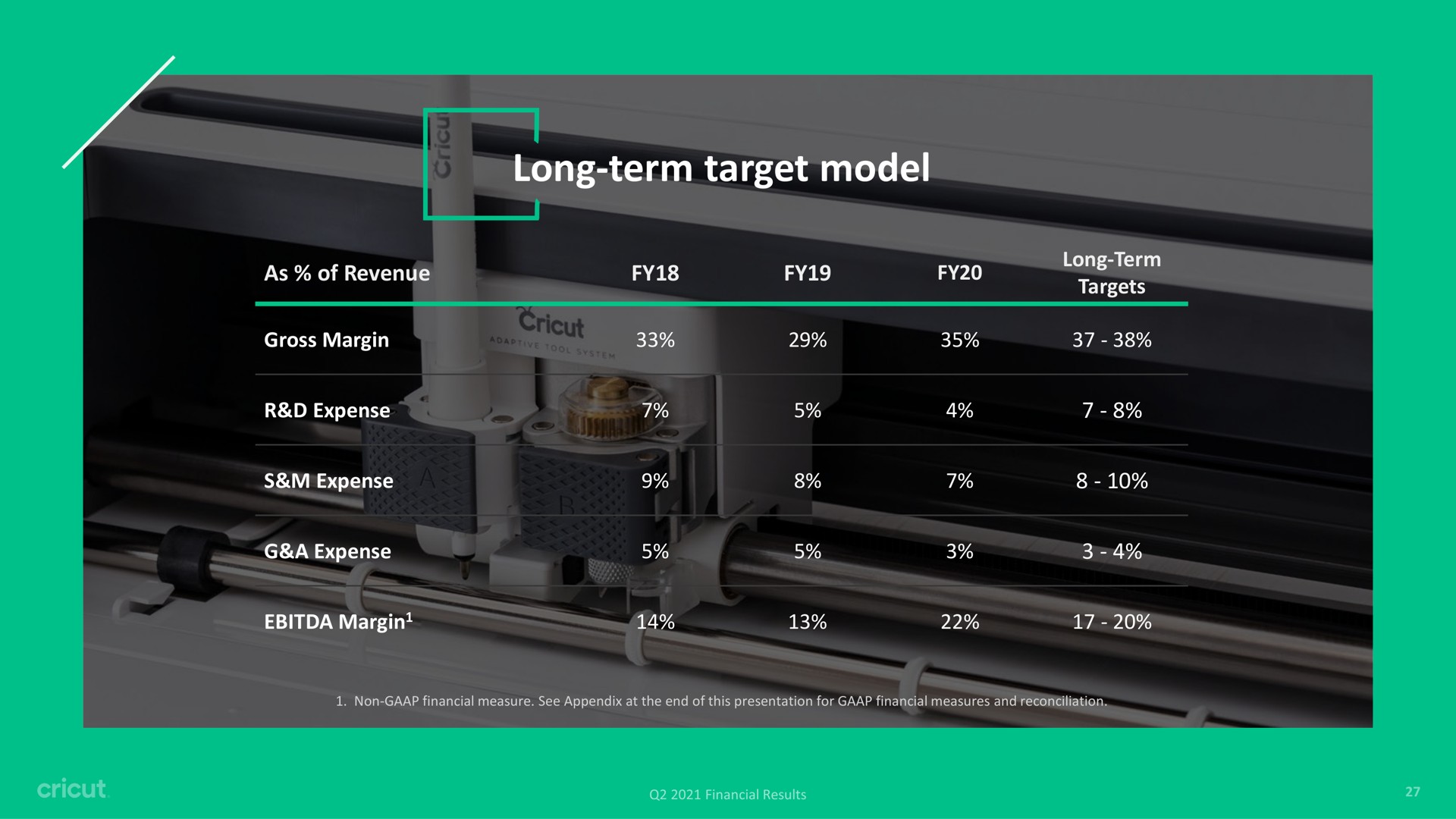 Table slide 27 from Circut — Financial Results