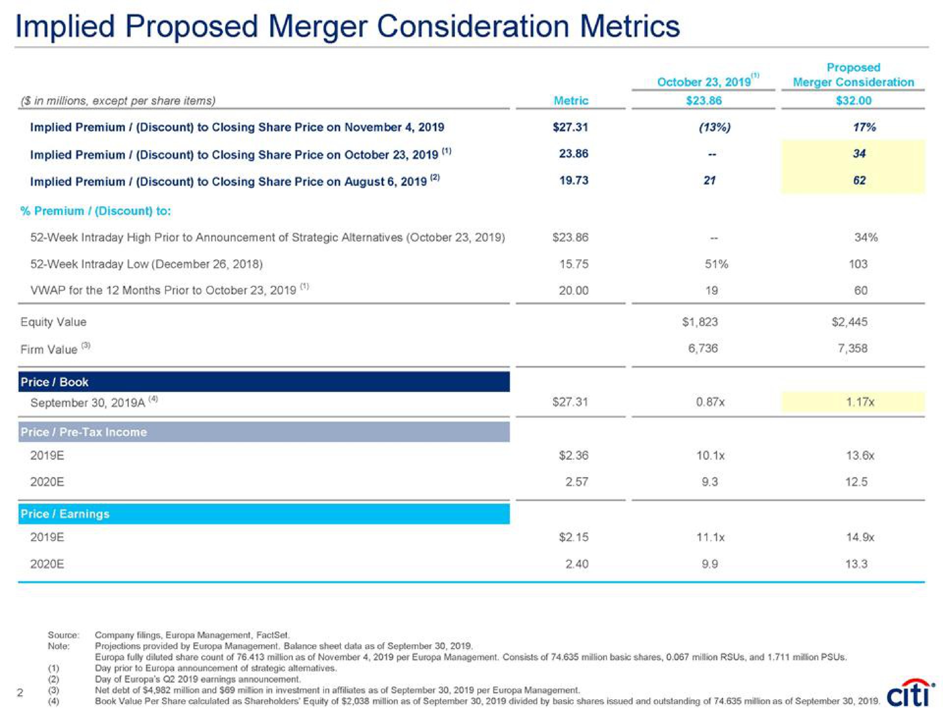 Table slide 3 from Citi — Project Europa