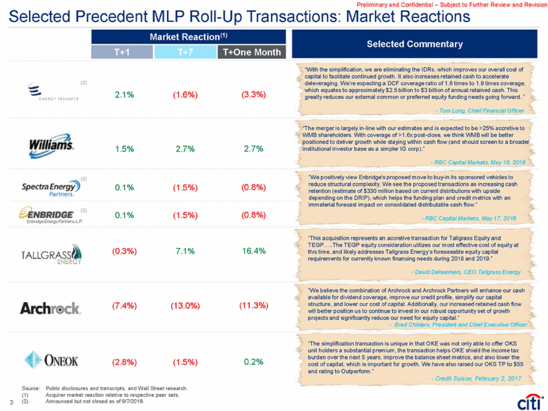 Table slide 6 from Citi — Discussion Materials
