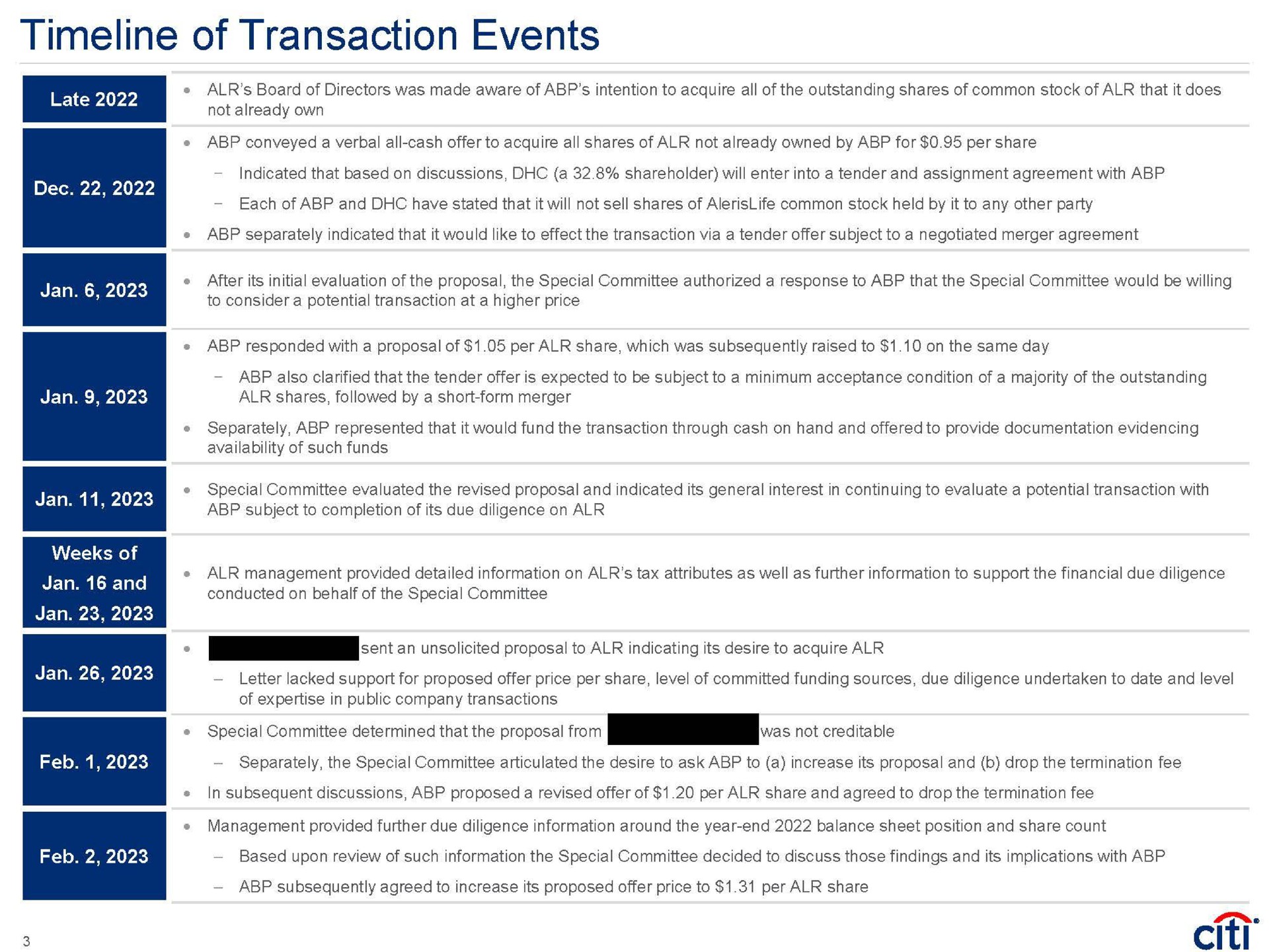 Timeline slide 5 from Citi — Project Newbury
