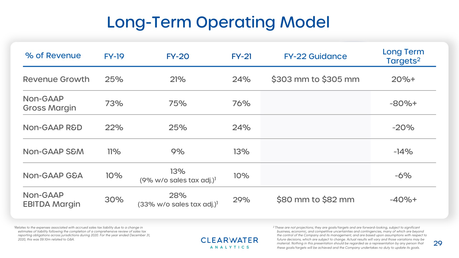 Table slide 29 from Clearwater Analytics — Cover Slide