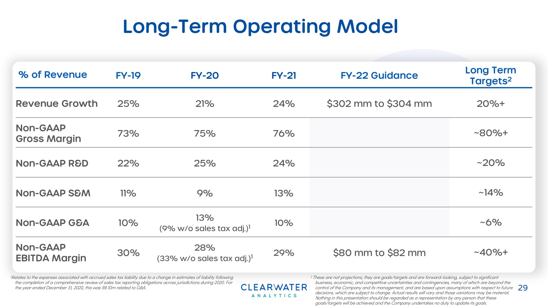 Table slide 29 from Clearwater Analytics — Title Slide