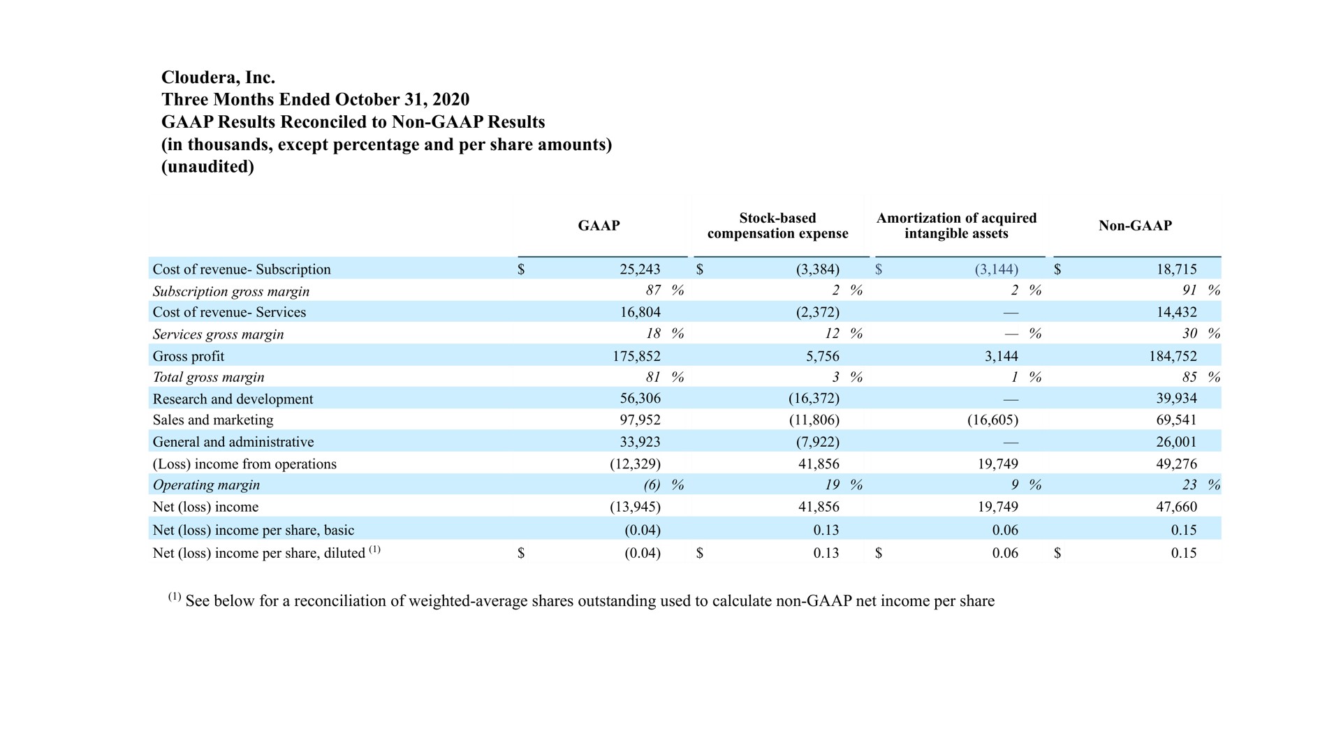 Table slide 41 from Cloudera — Corporate Overview