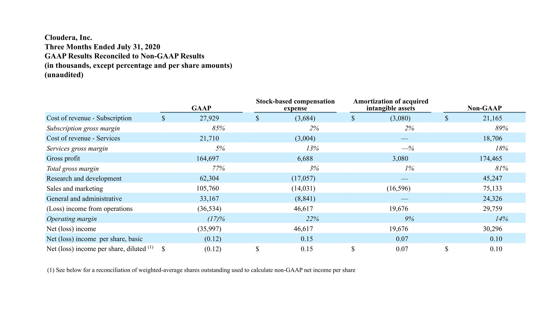 Table slide 33 from Cloudera — Corporate Overview