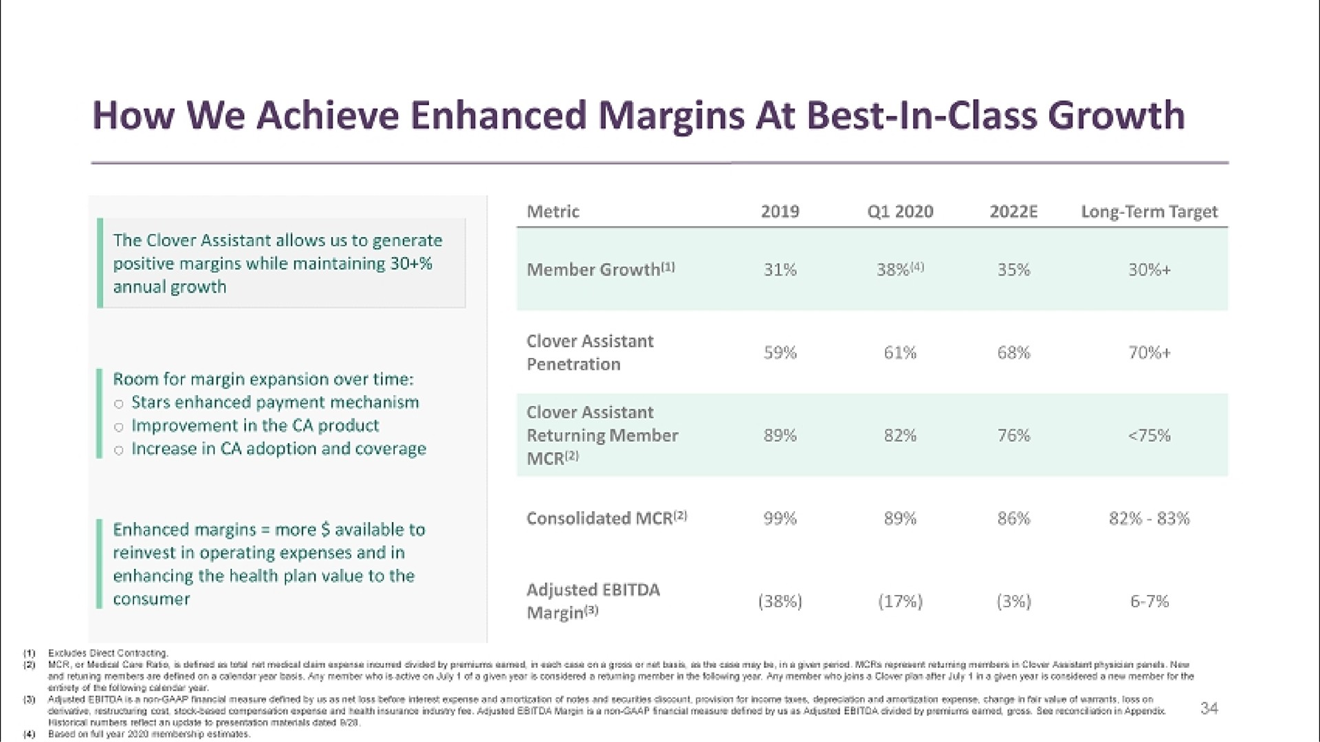 Table slide 34 from Clover Health