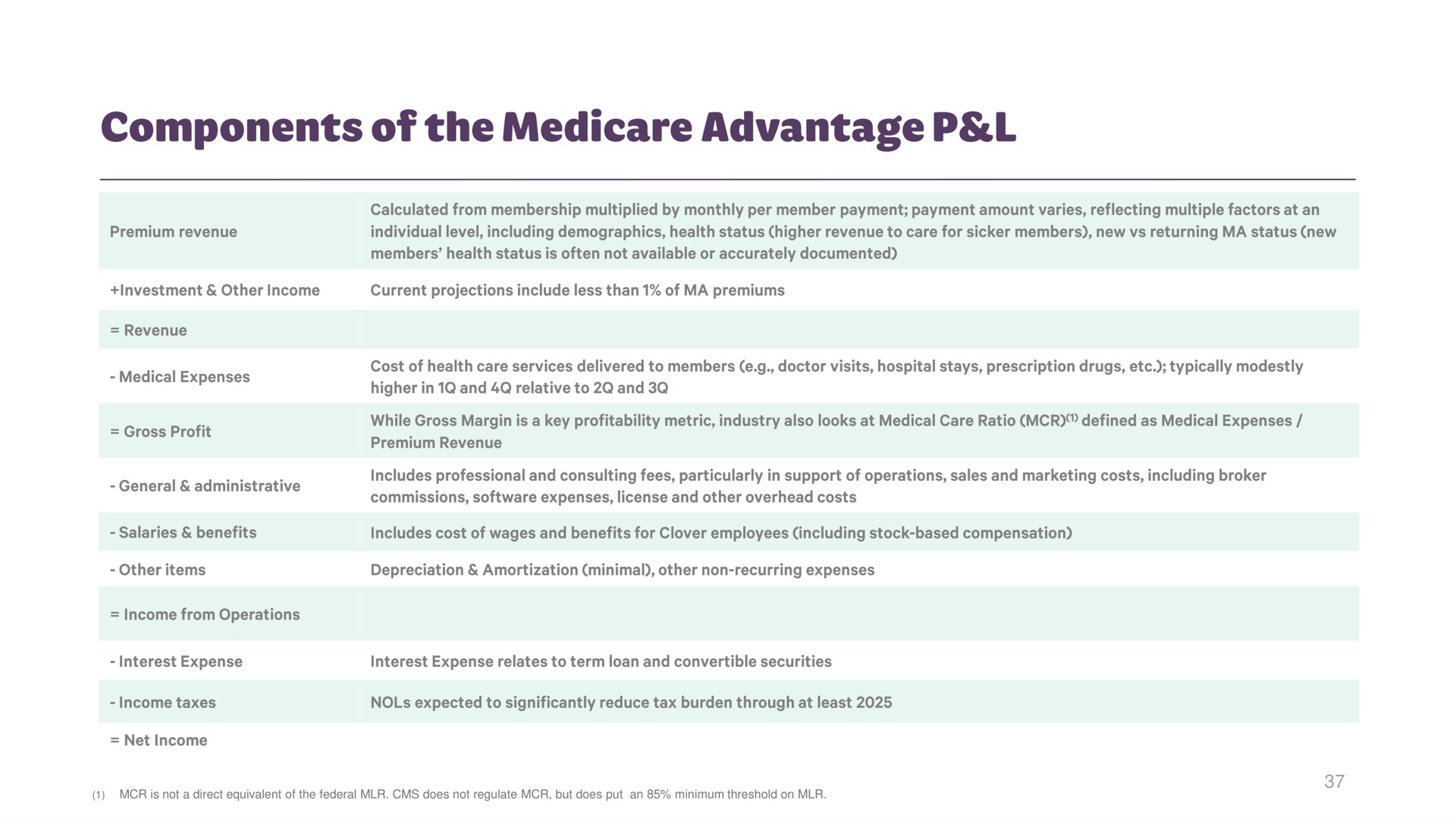 Table slide 36 from Clover Health