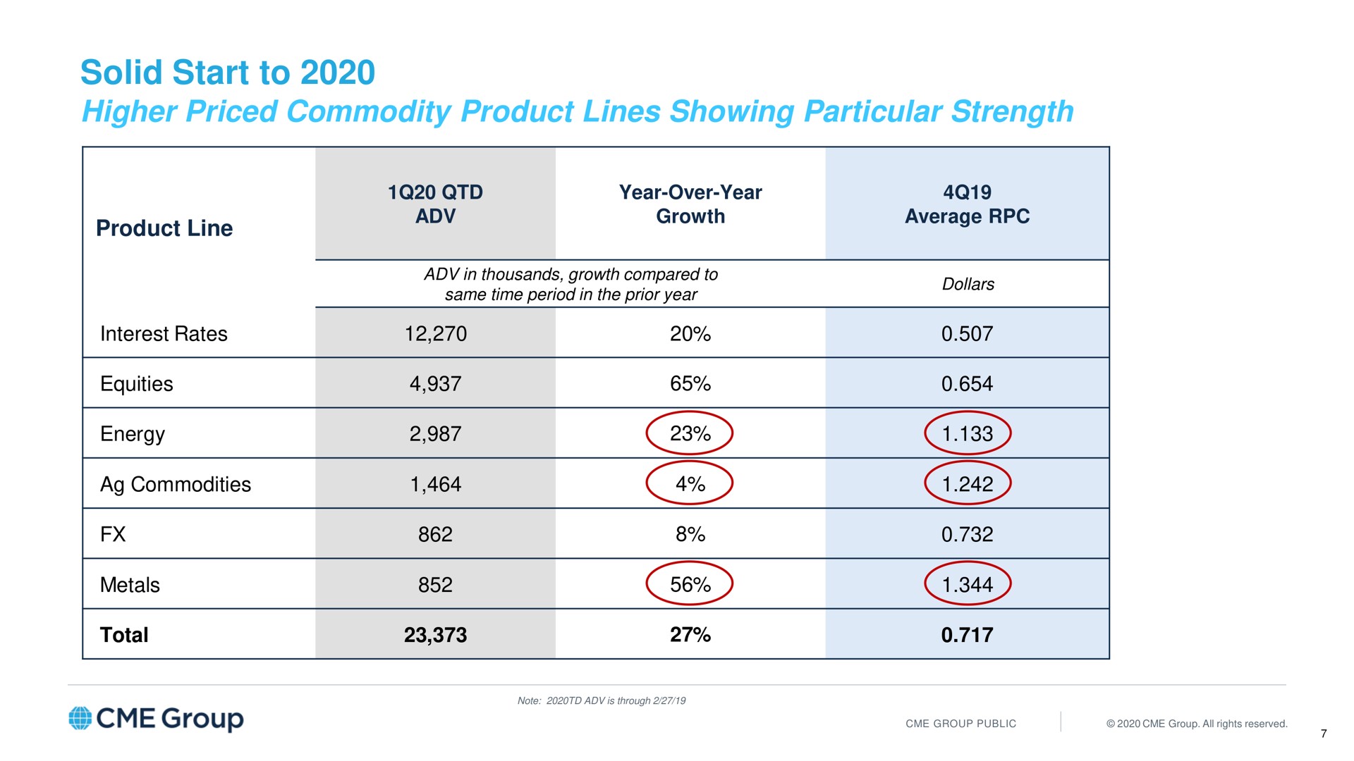 Table slide 4 from CME Group — CME Group Overview