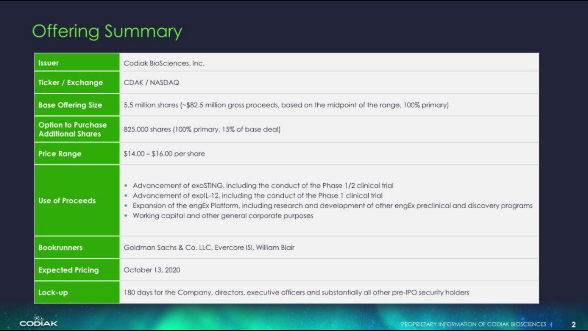 Table slide 2 from Codiak — Engineering Precision Exosomes Developing Revolutionary Medicines