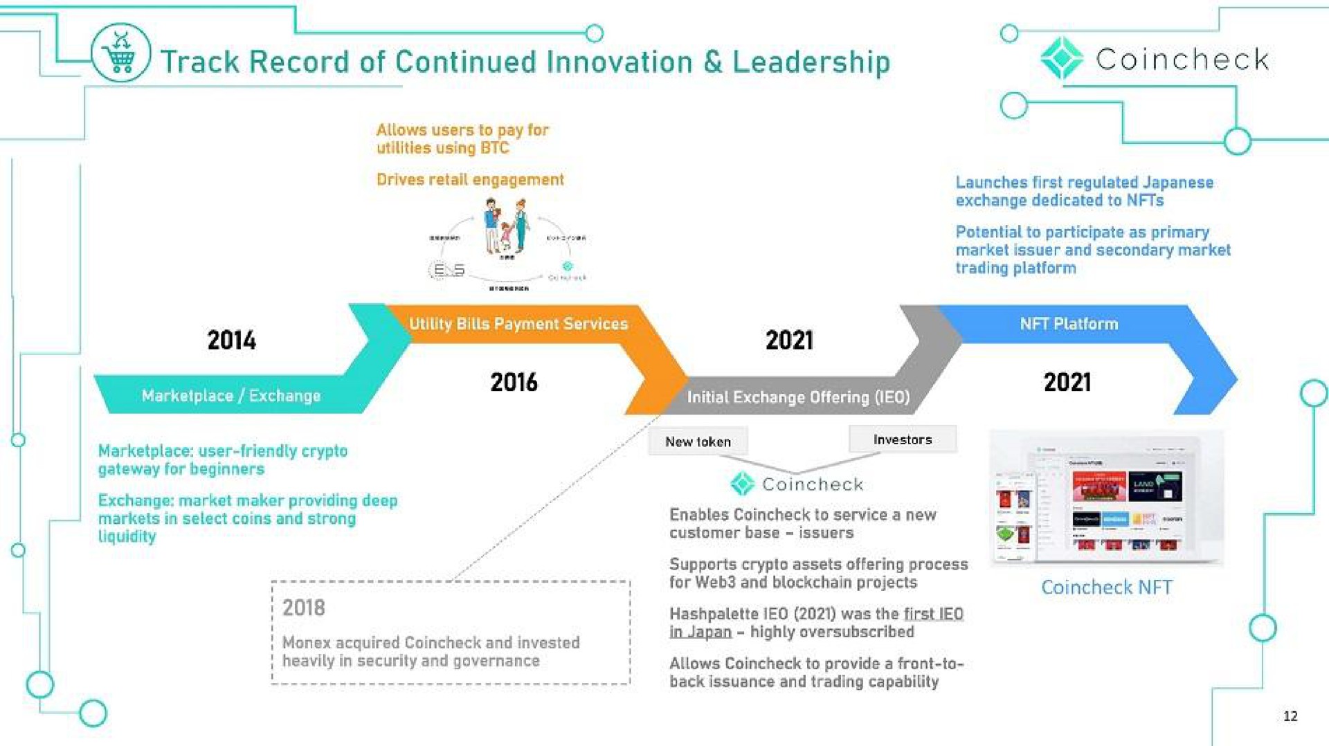 Timeline slide 12 from Coincheck