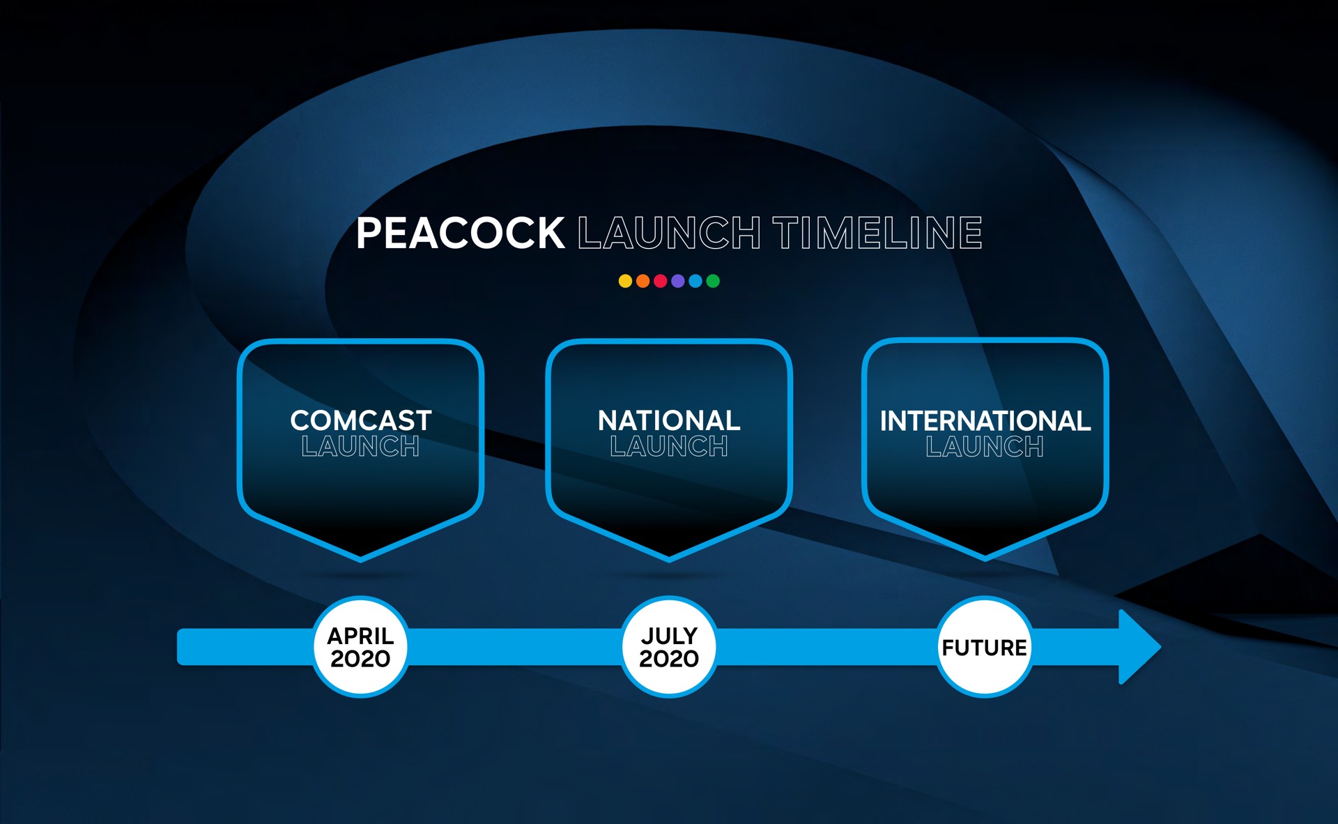 Timeline slide 80 from Comcast — Event Stage Backdrop