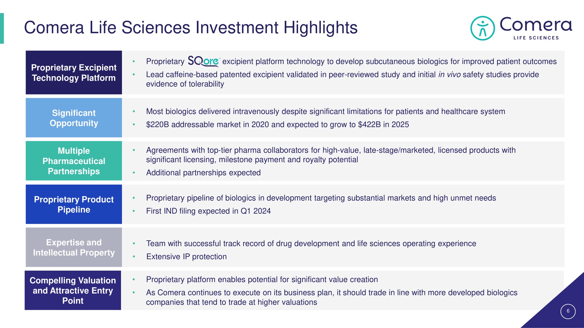 Table slide 6 from Comera — Corporate Presentation