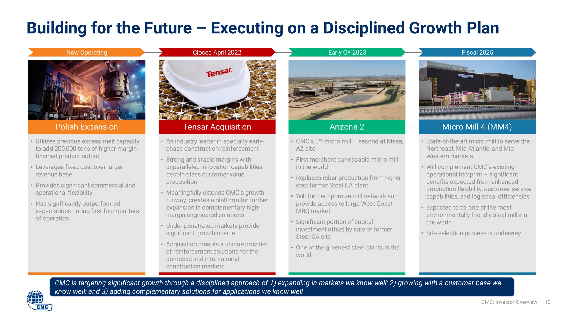 Timeline slide 13 from Commercial Metals Company