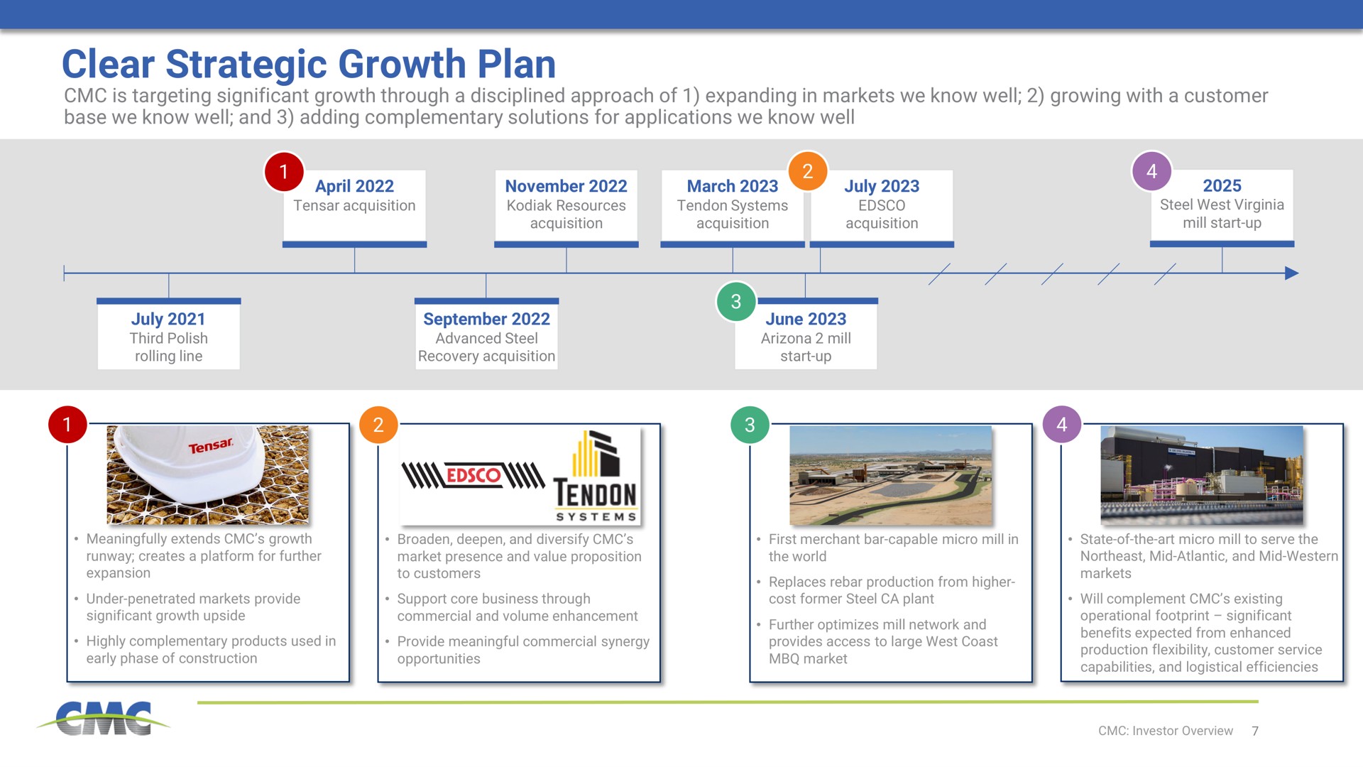 Timeline slide 7 from Commercial Metals Company — Investor Overview