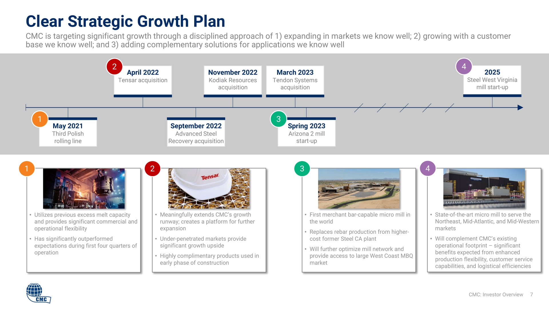 Timeline slide 7 from Commercial Metals Company
