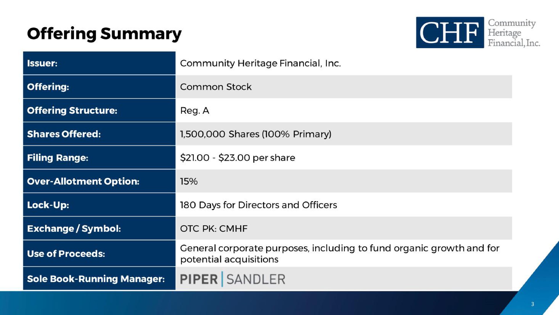 Table slide 3 from Community Heritage Financial — Community Heritage Financial, Inc.
