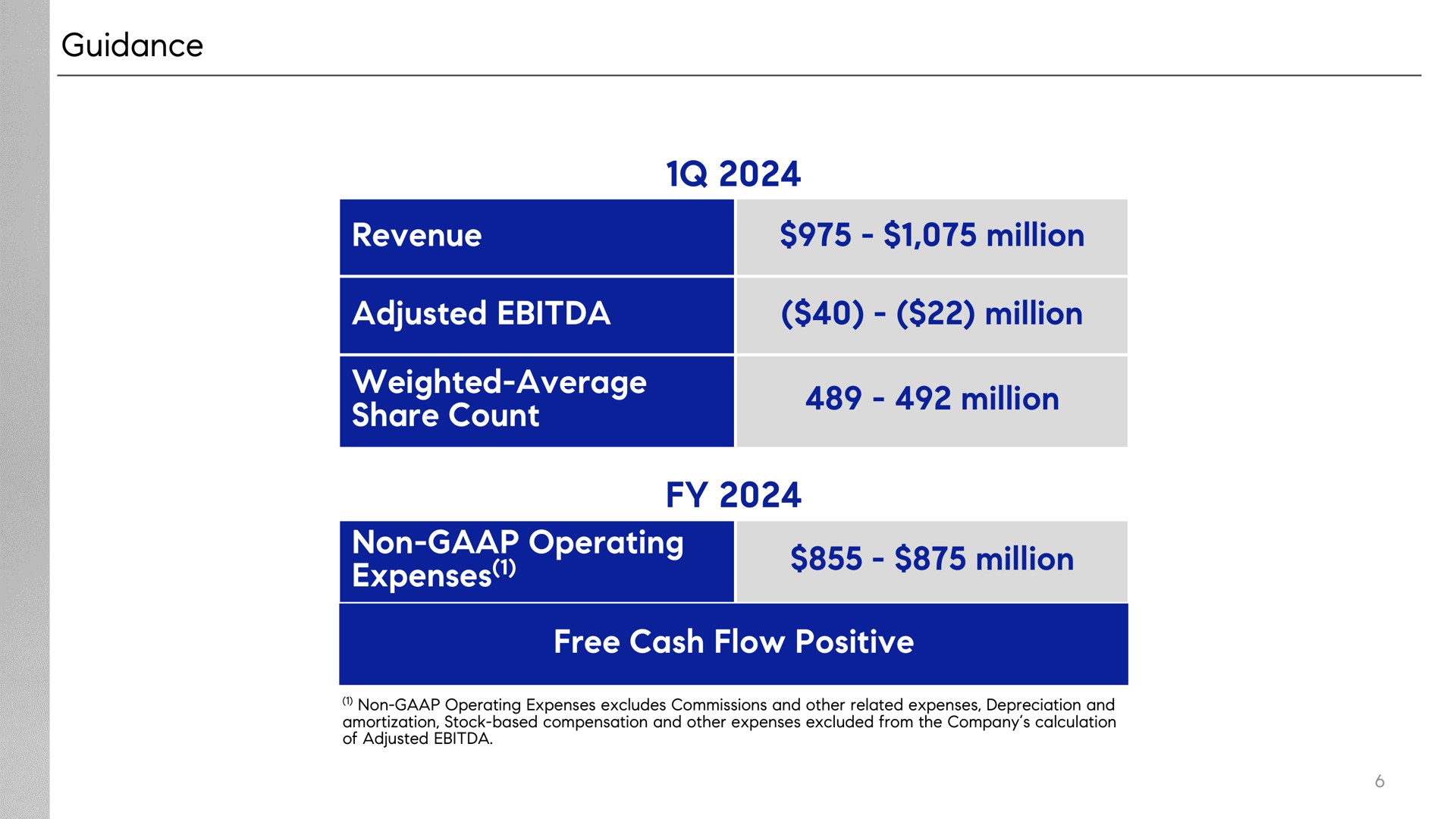 Table slide 6 from Compass — 4q & FY 2023
