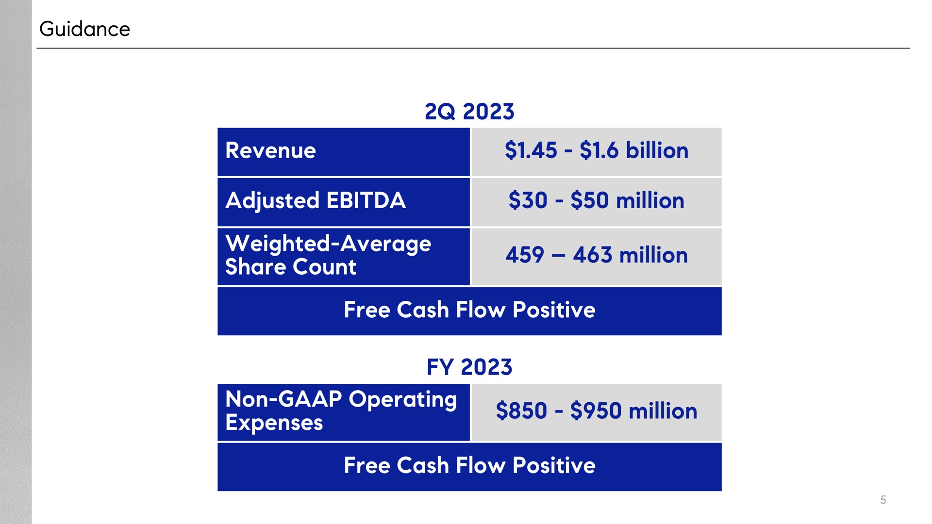 Table slide 5 from Compass — 1q 2023