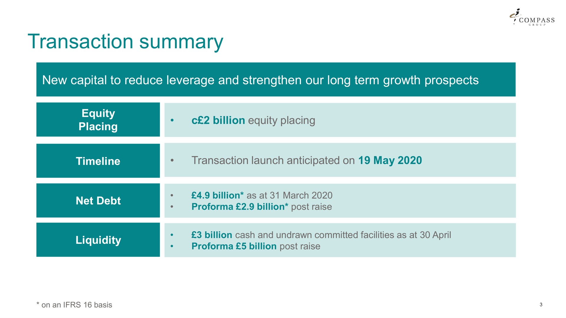 Table slide 3 from Compass Group — Company Presentation