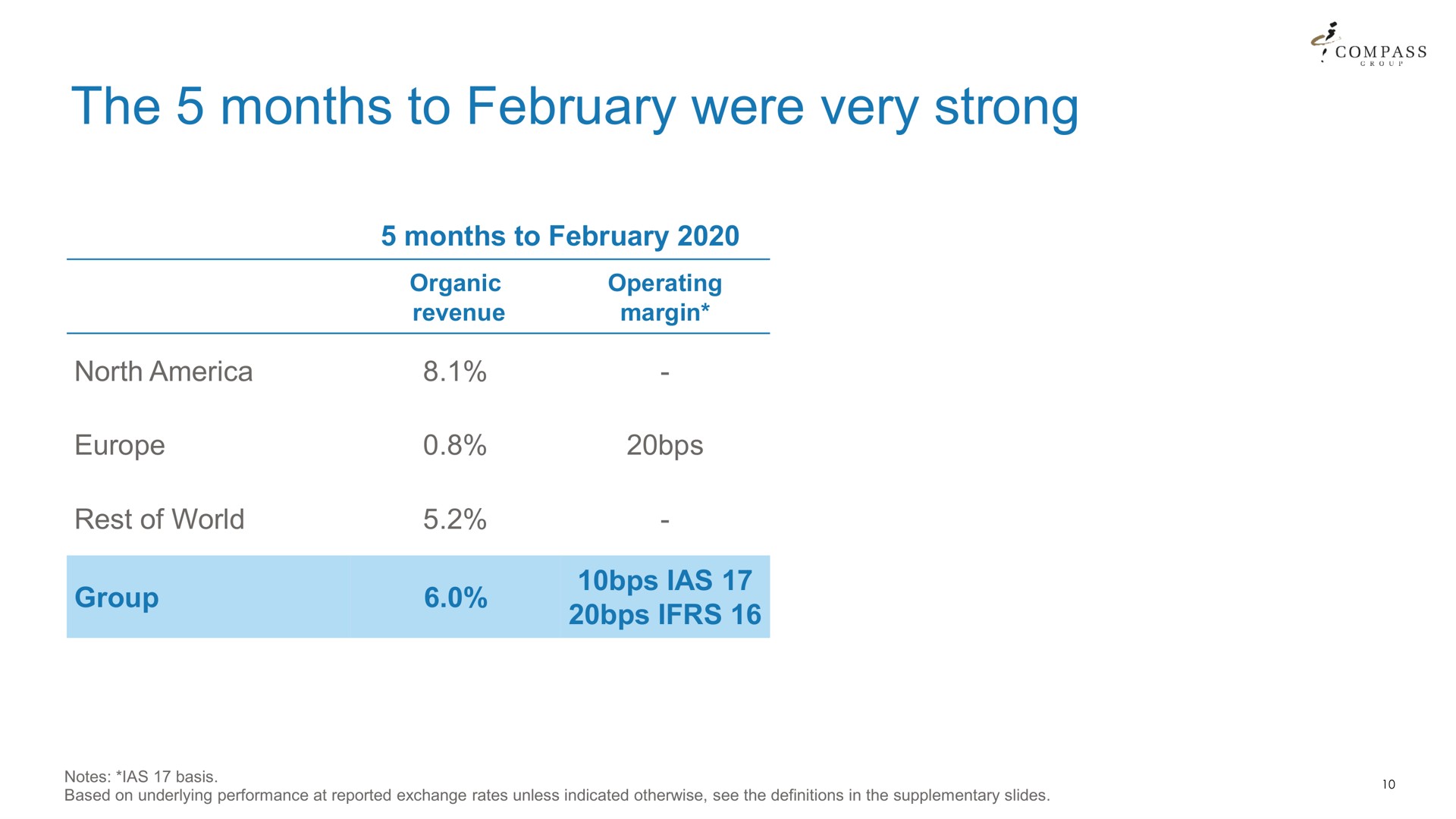 Table slide 10 from Compass Group — 2020 Half Year Results