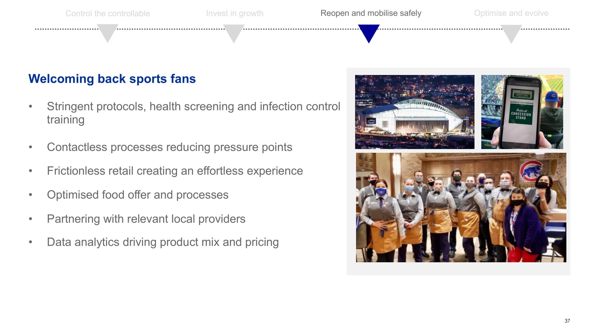 Timeline slide 37 from Compass Group — 2021 Half Year Results