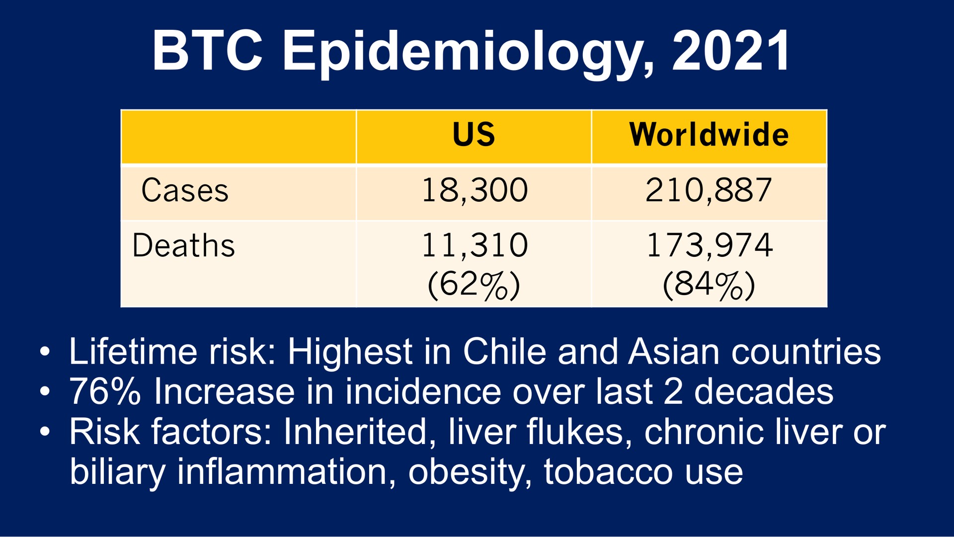 Table slide 5 from Compass Therapeutics — Compass Therapeutics Presentation