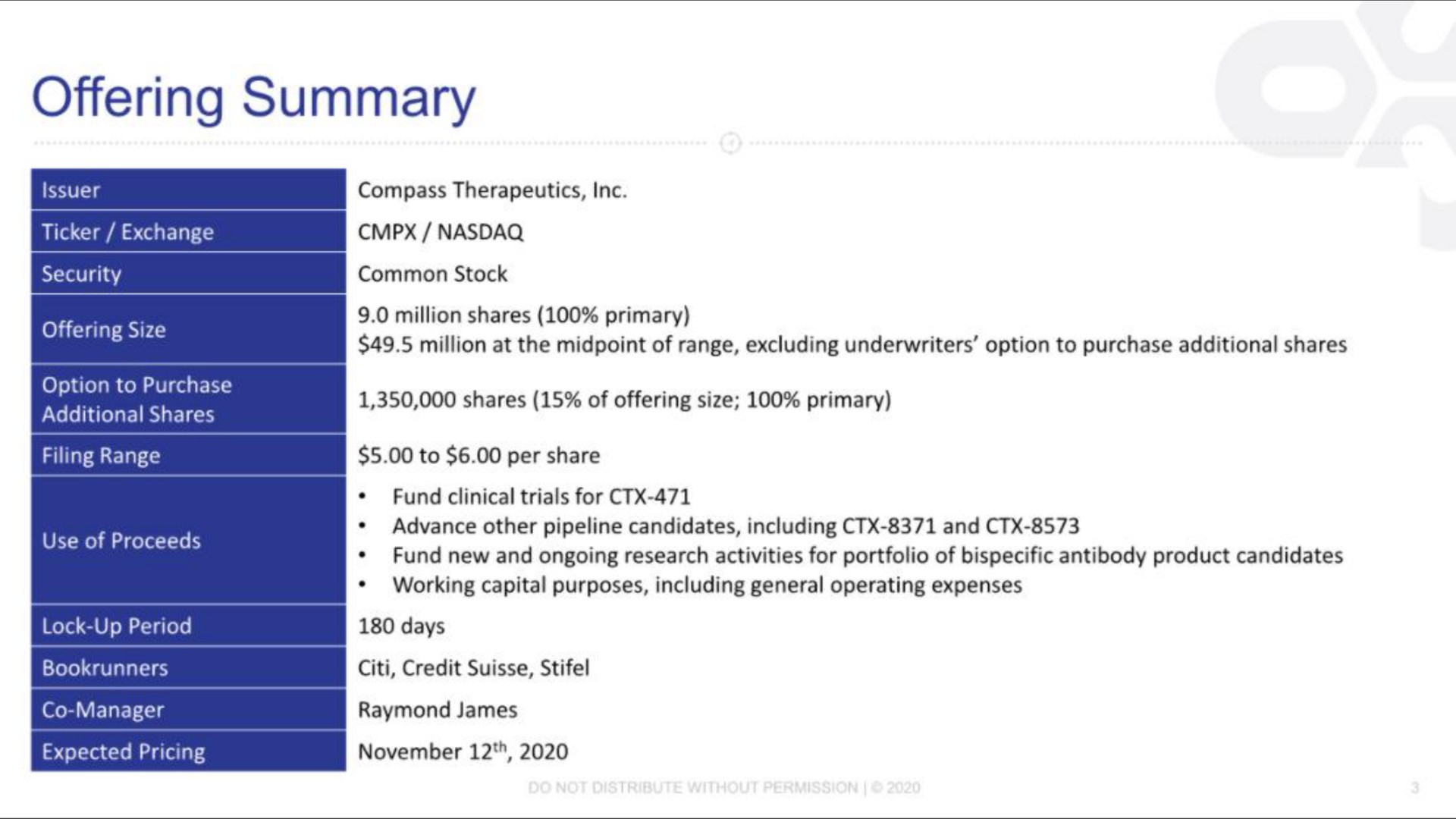 Table slide 3 from Compass Therapeutics — Compass Corporate Presentation