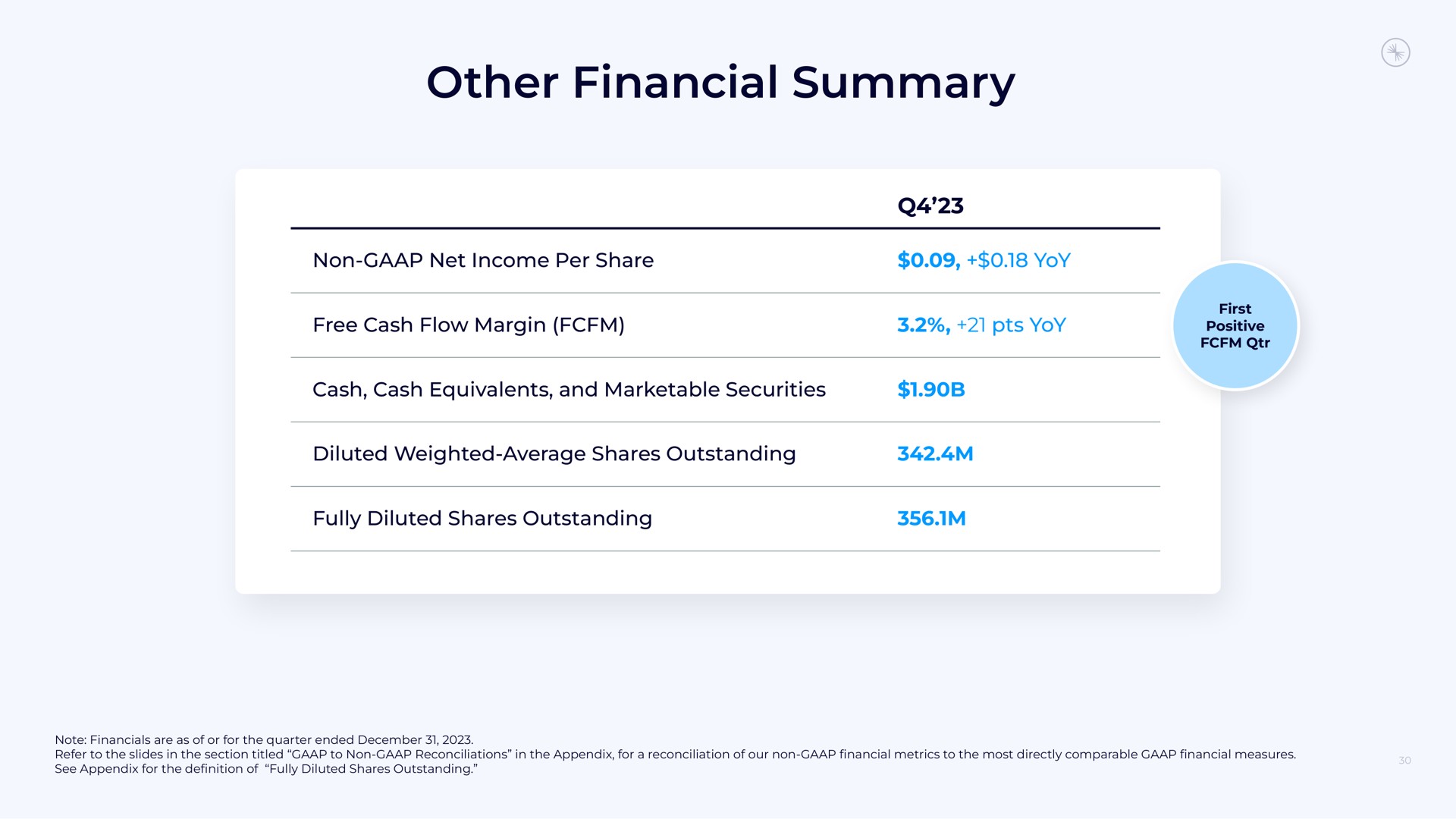 Table slide 30 from Confluent — Q4 & 2023 Earnings Call