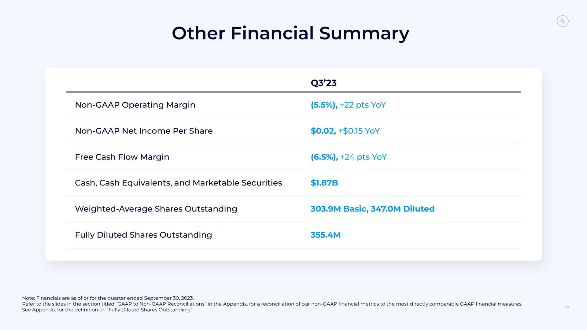 Table slide 25 from Confluent — Q3 2023 Earnings Call