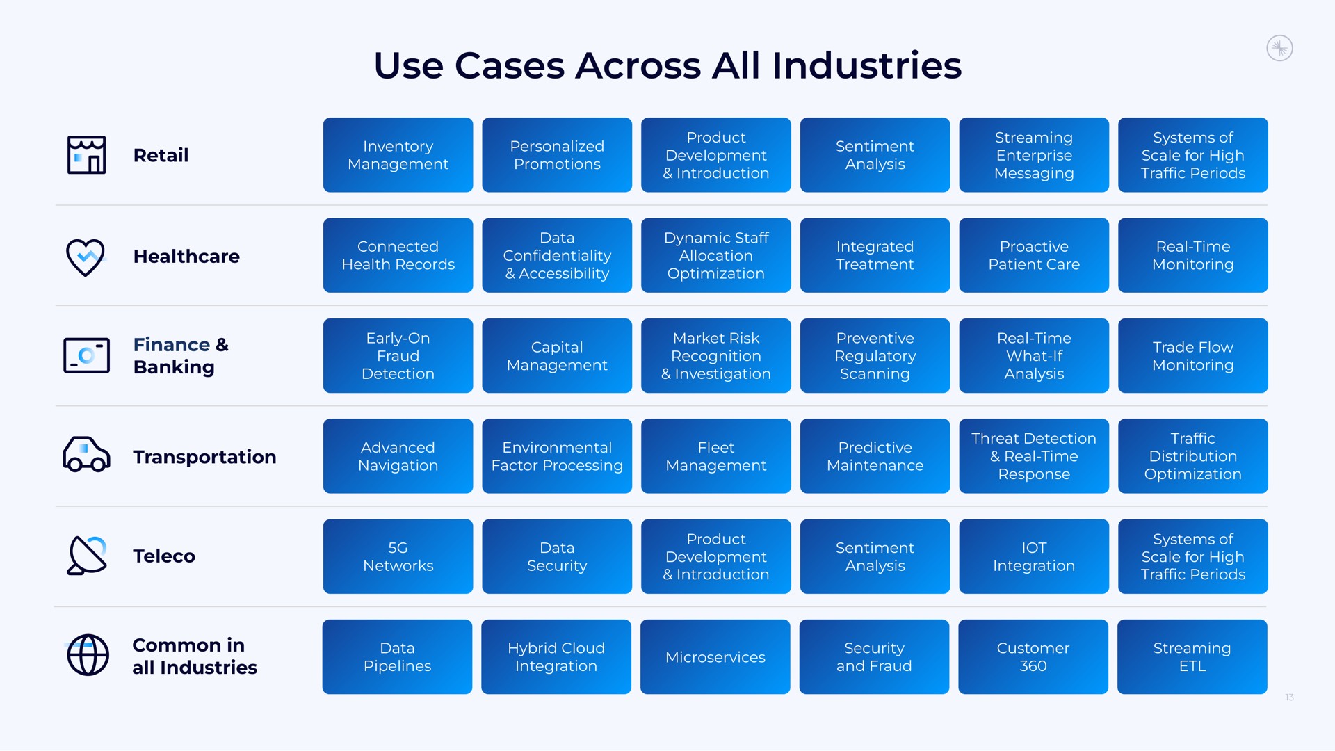 Table slide 13 from Confluent — Investor Presentation