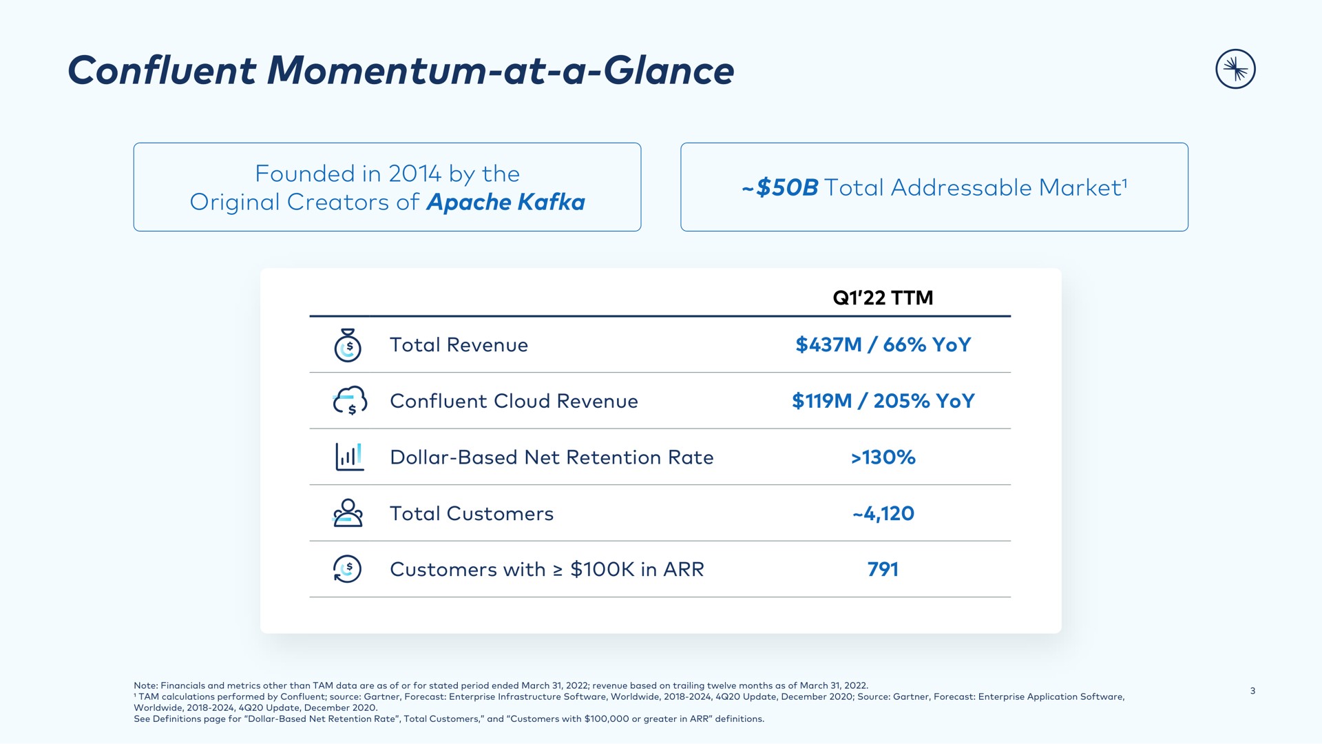 Table slide 3 from Confluent — Introducing Confluent