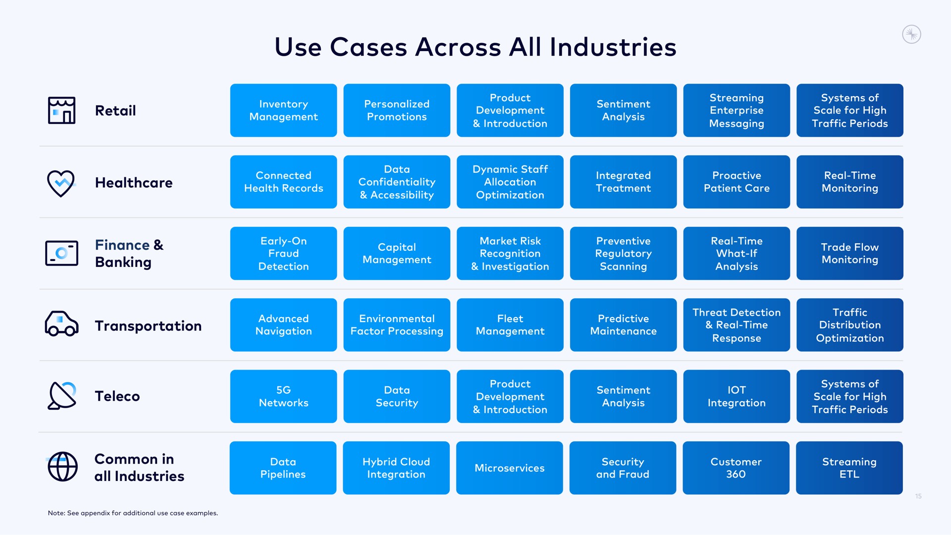 Table slide 15 from Confluent — Introducing Confluent