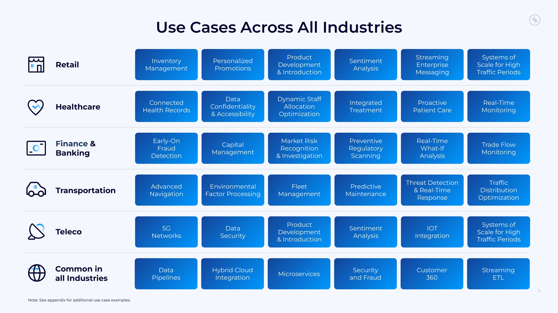 Table slide 15 from Confluent — Introducing Confluent