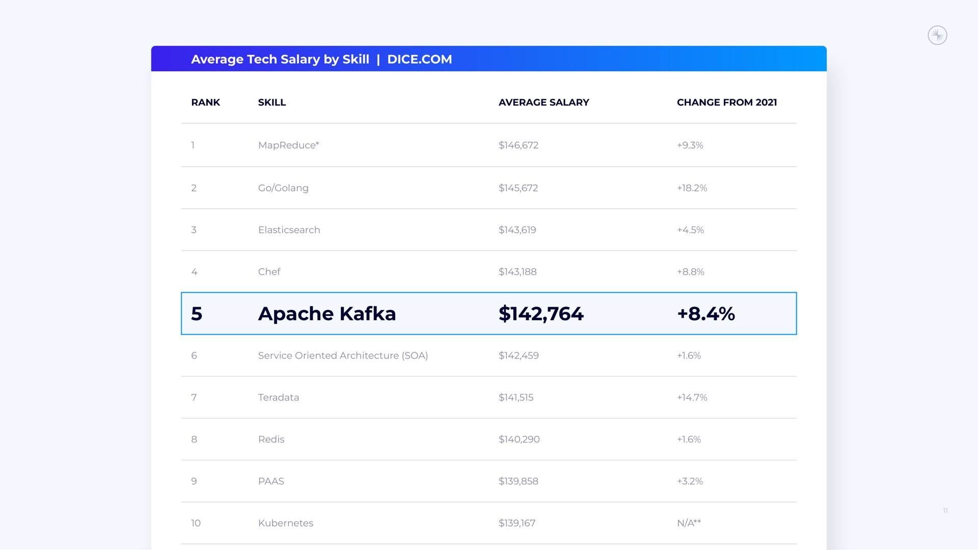 Table slide 11 from Confluent — Q1 2023 Earnings Call