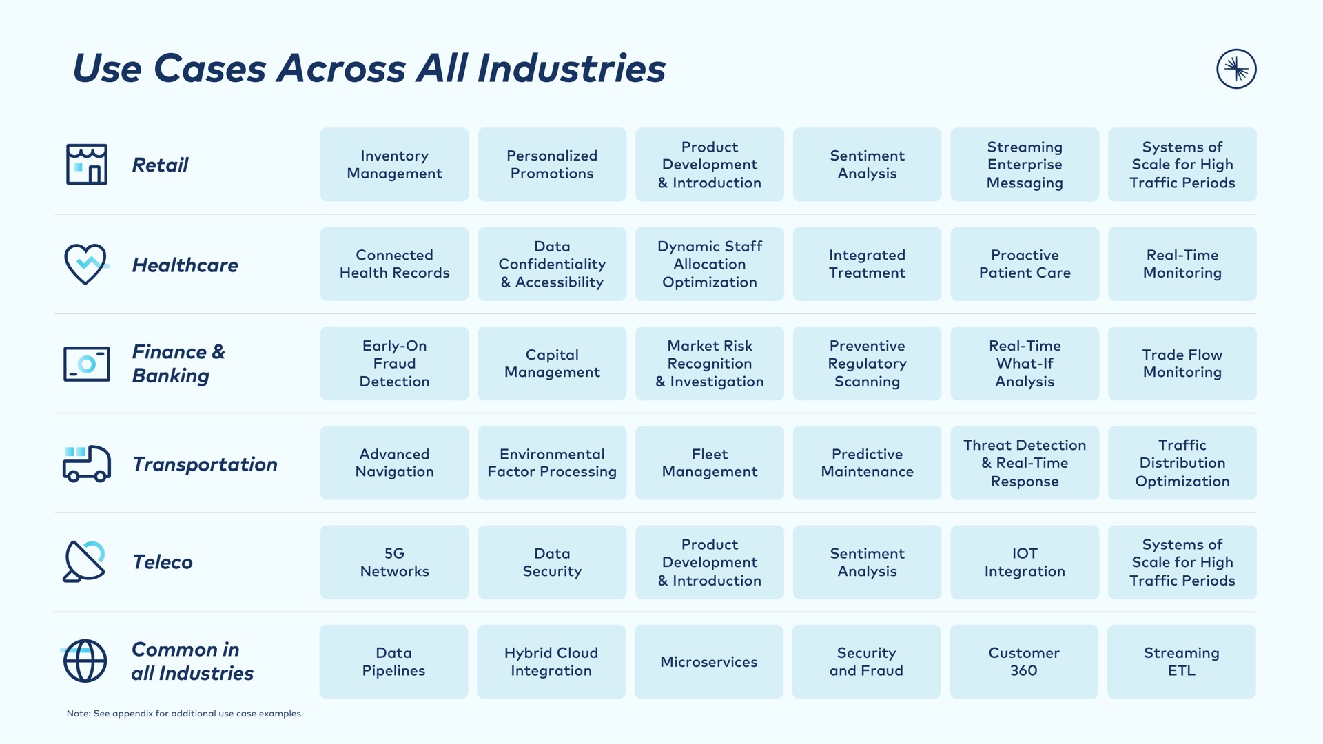 Table slide 16 from Confluent — Introducing Confluent