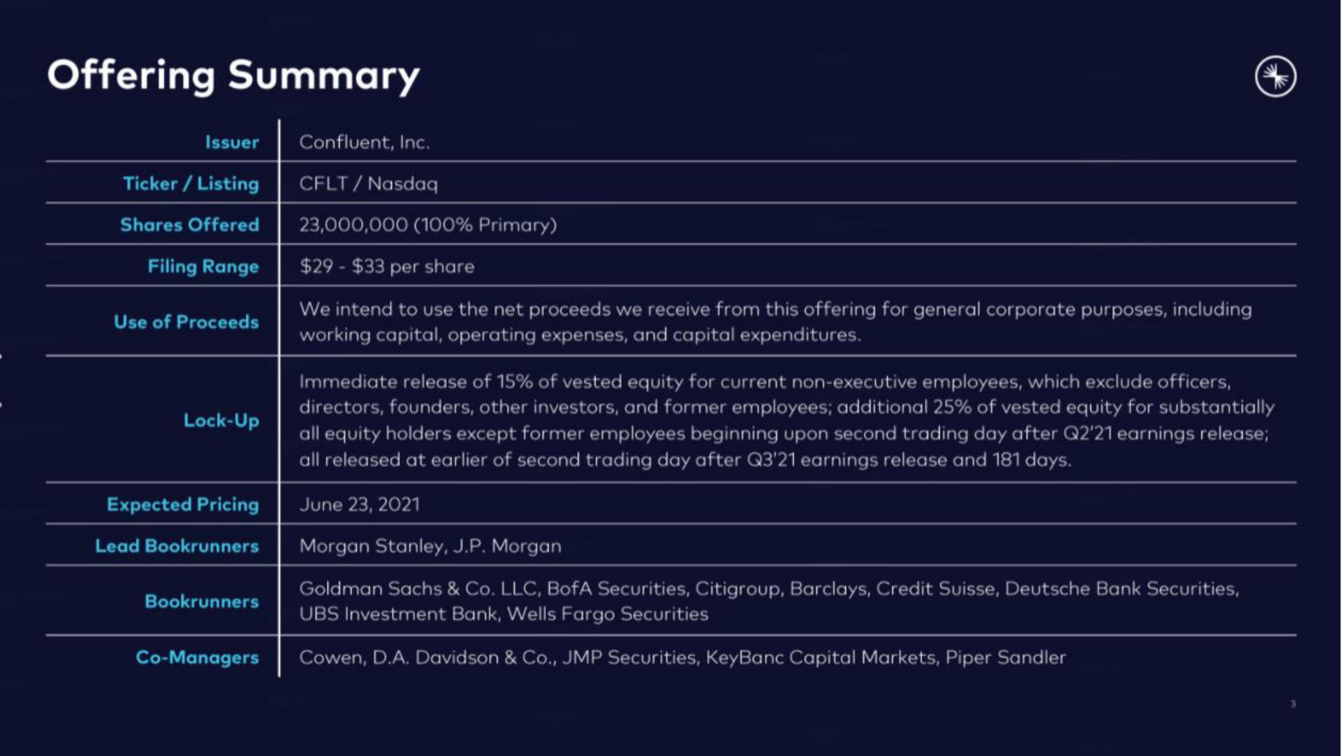Table slide 3 from Confluent — Introducing Confluent