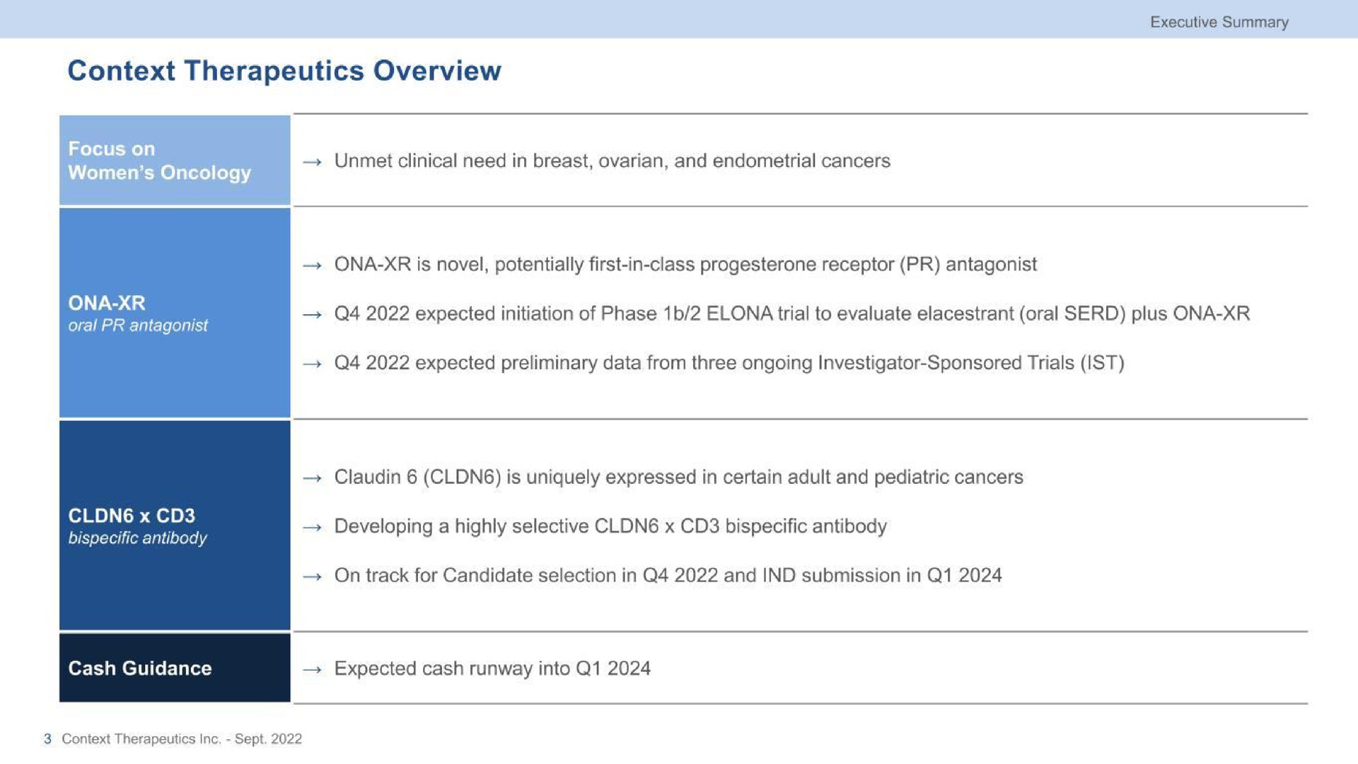 Table slide 3 from Context Therapeutics — cover slide