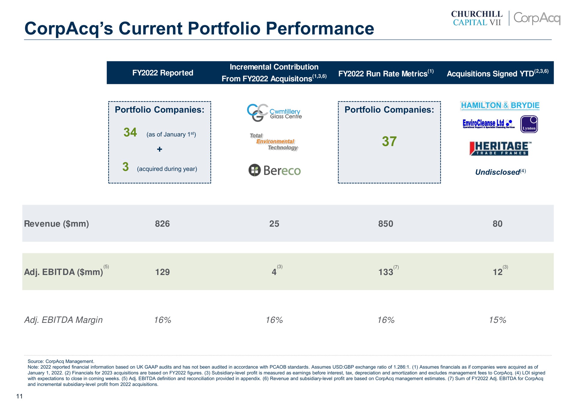 Table slide 11 from Corpacq — Investor Presentation