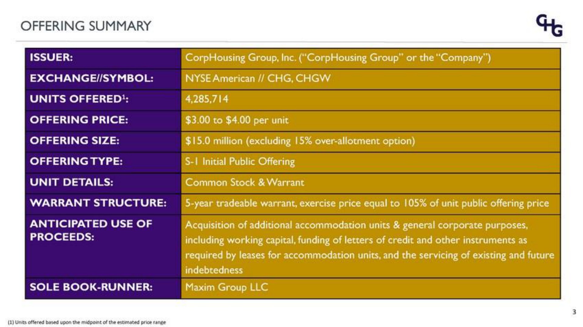 Table slide 3 from Corphousing Group