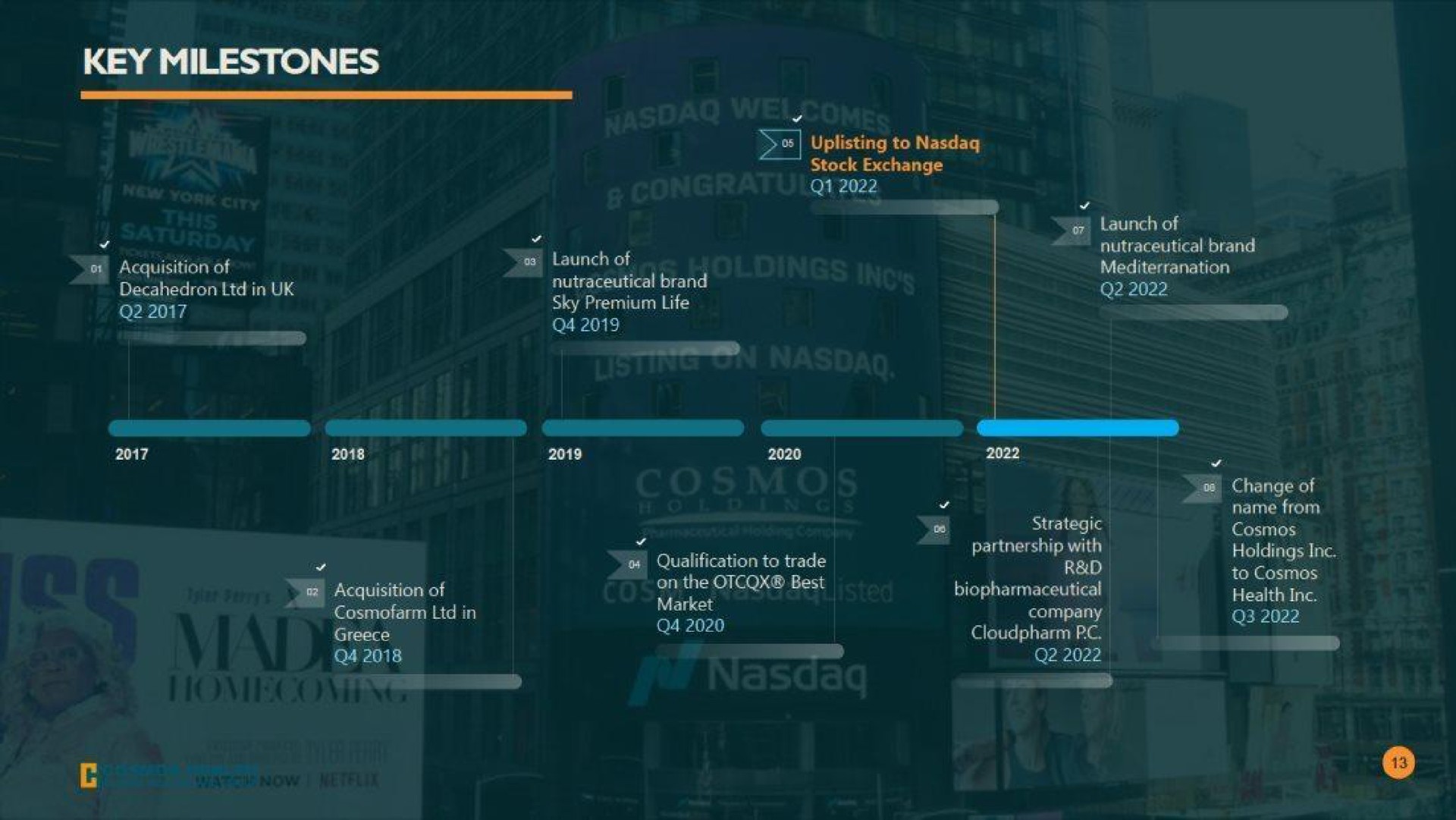 Timeline slide 13 from Cosmos Holdings — Cosmos Holdings Inc. (nasdaq: Cosm)