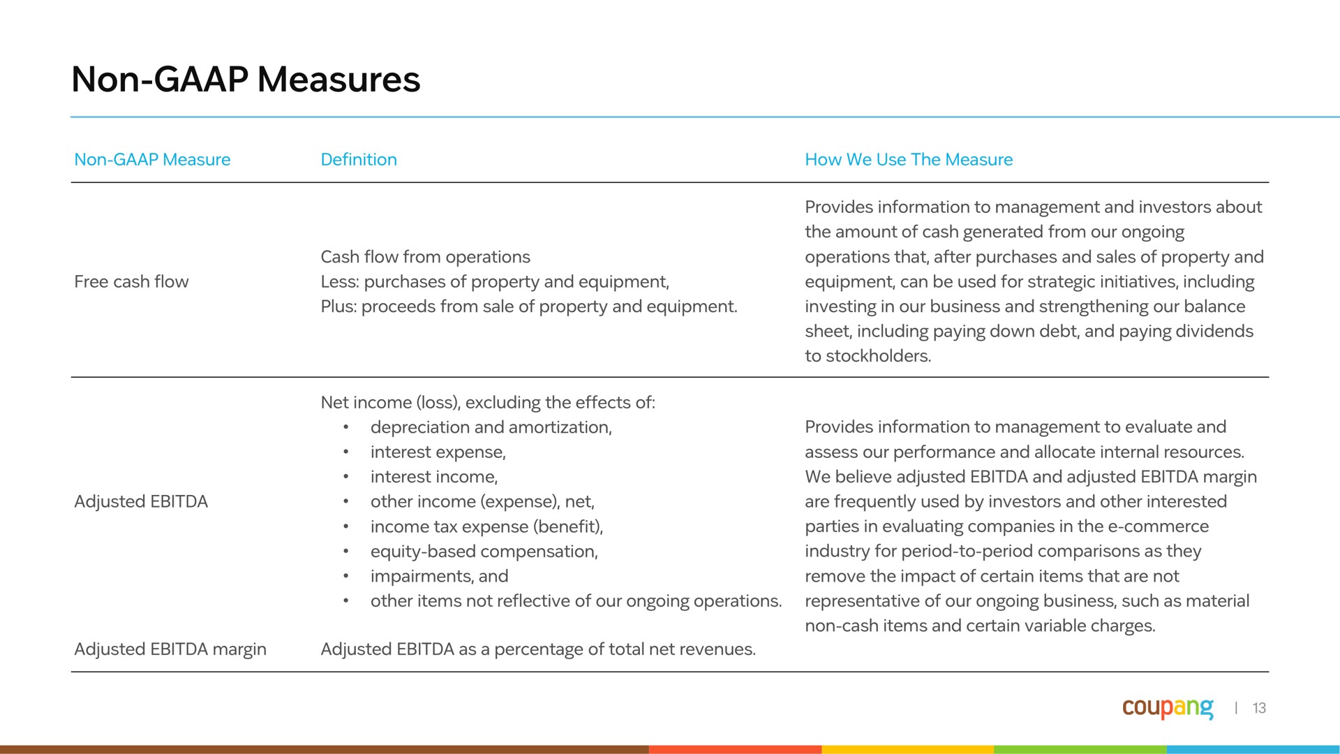 Table slide 14 from Coupang — Investor Presentation