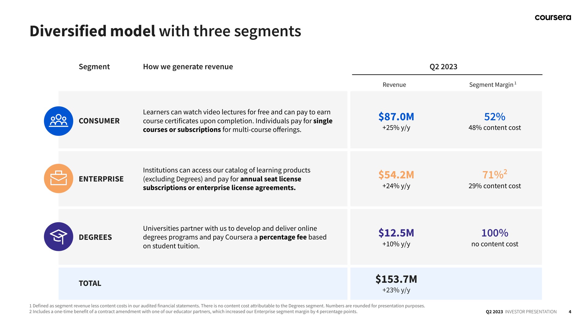 Table slide 4 from Coursera — Investor Presentation