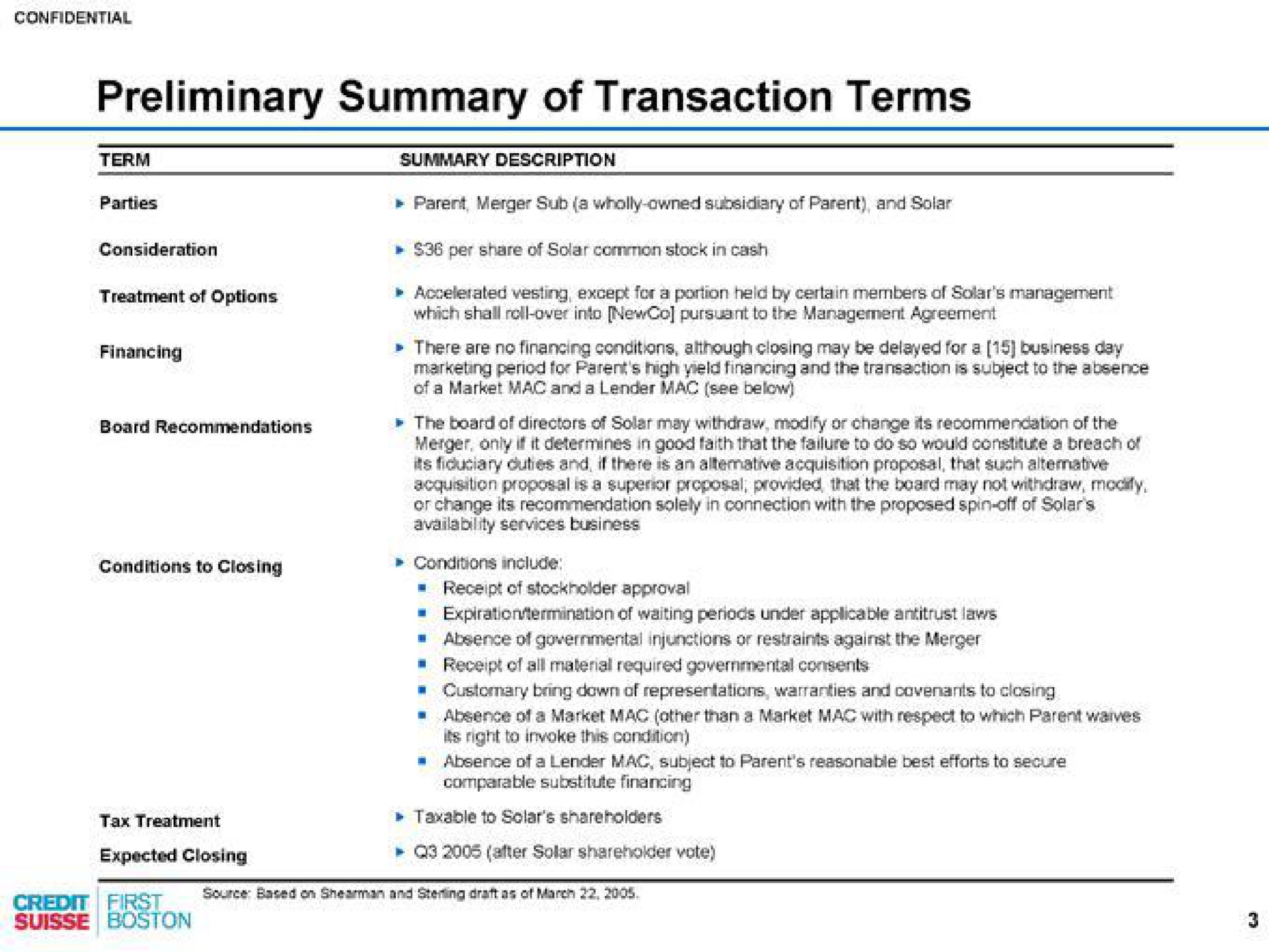 Table slide 4 from Credit Suisse — Project Solar