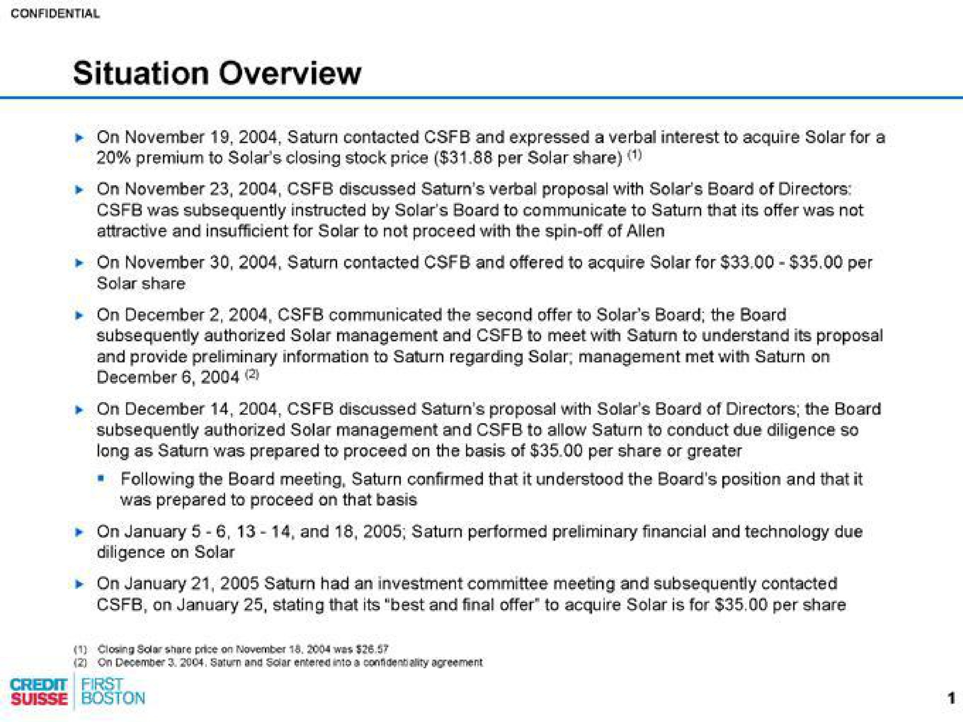 Timeline slide 2 from Credit Suisse — Project Solar